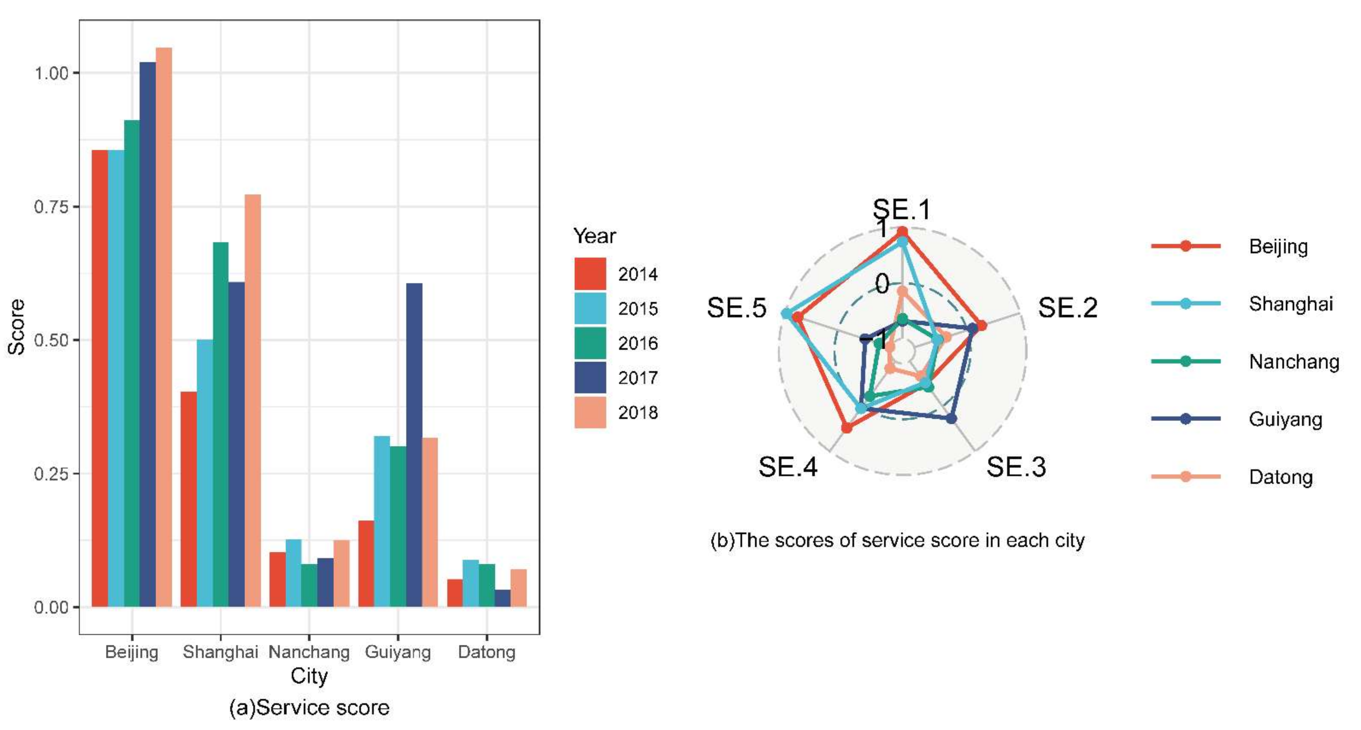Sustainability 14 02519 g005