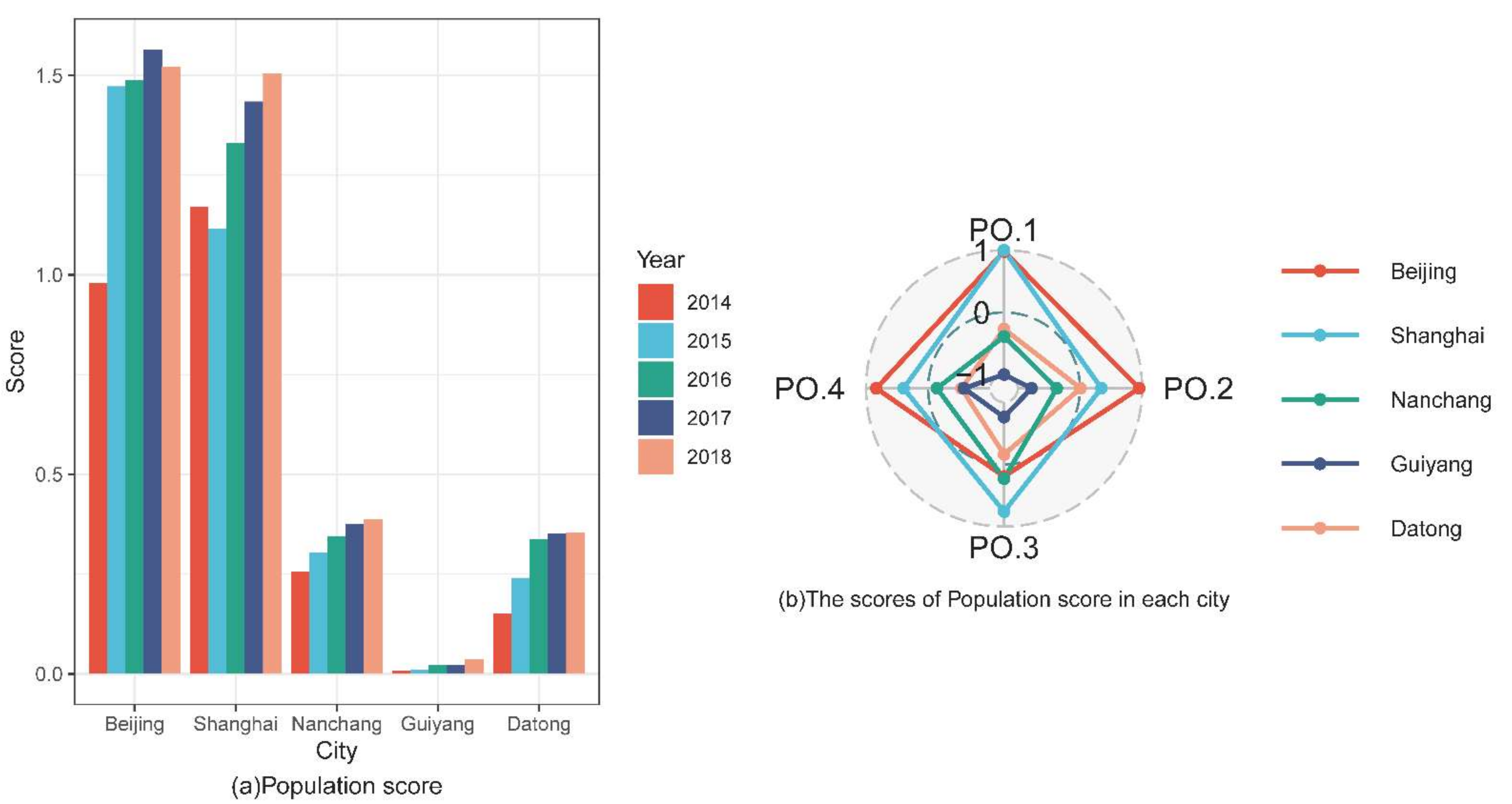 Sustainability 14 02519 g006