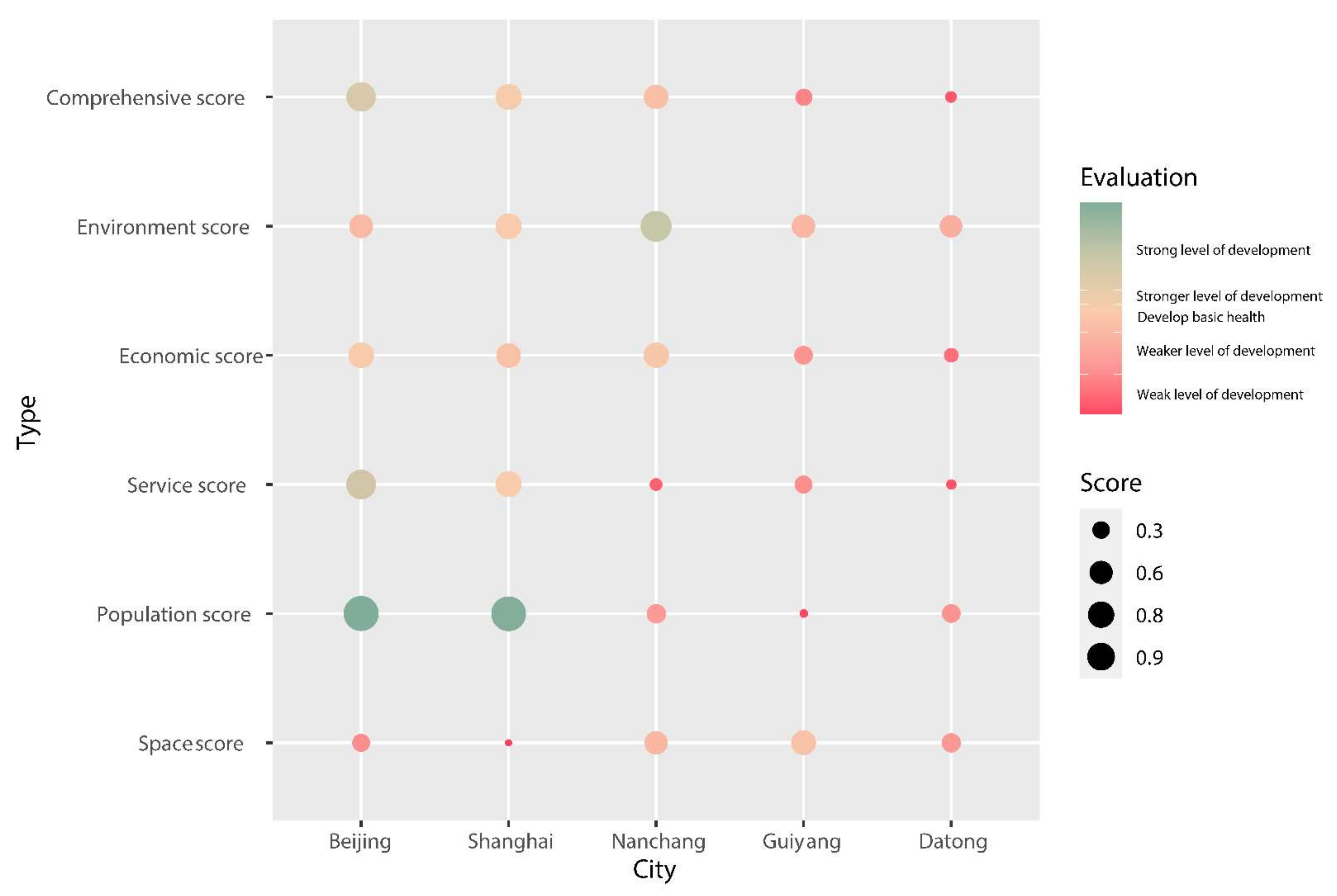 Sustainability 14 02519 g008