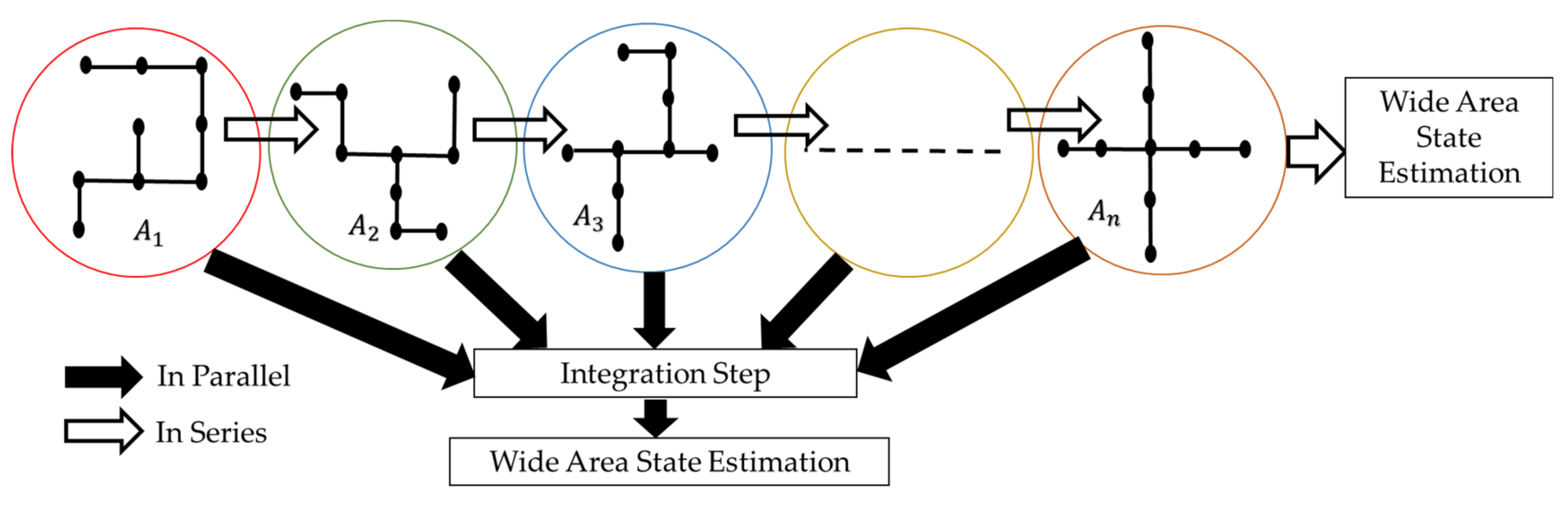 Sustainability 14 02520 g003 550