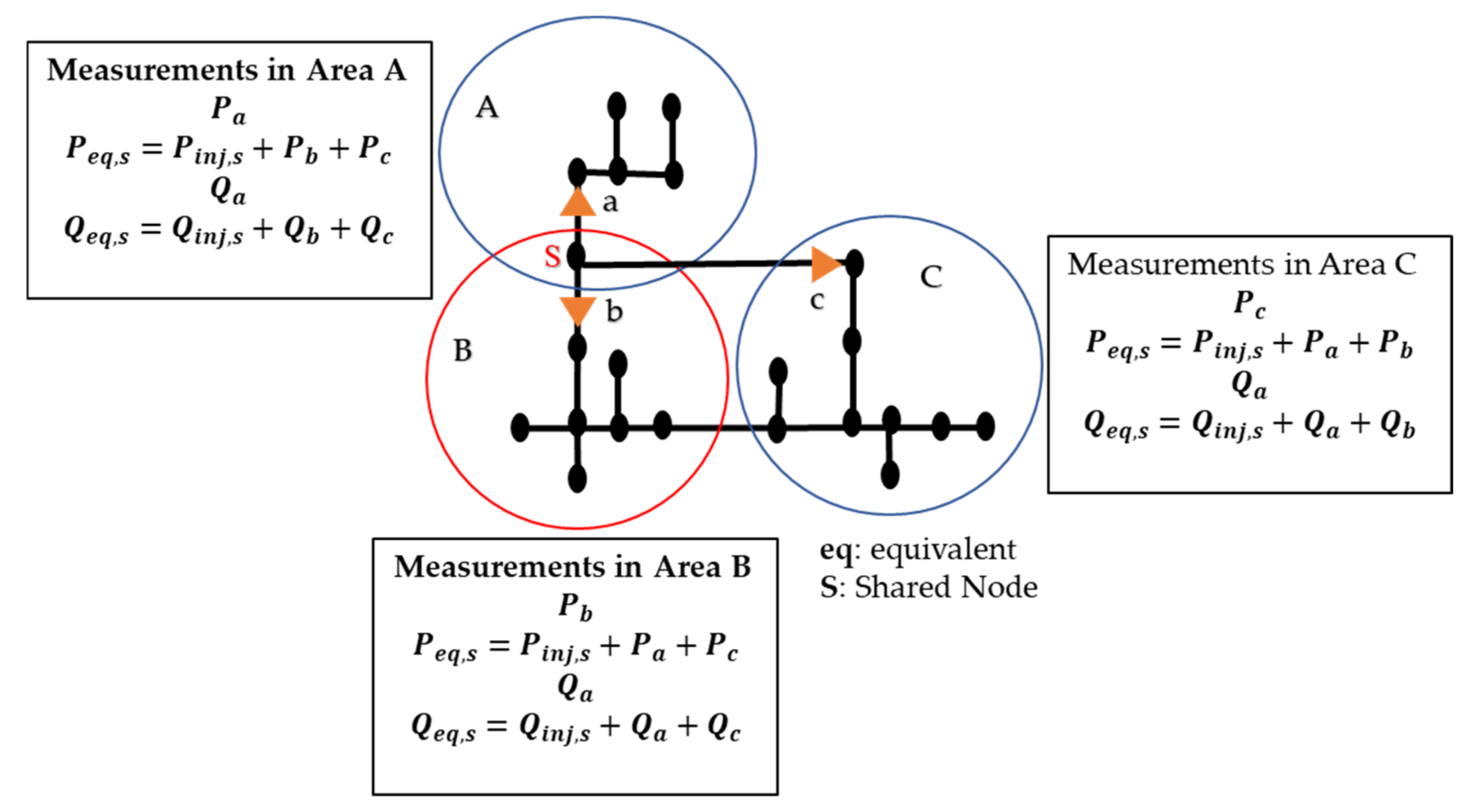 Sustainability 14 02520 g005 550