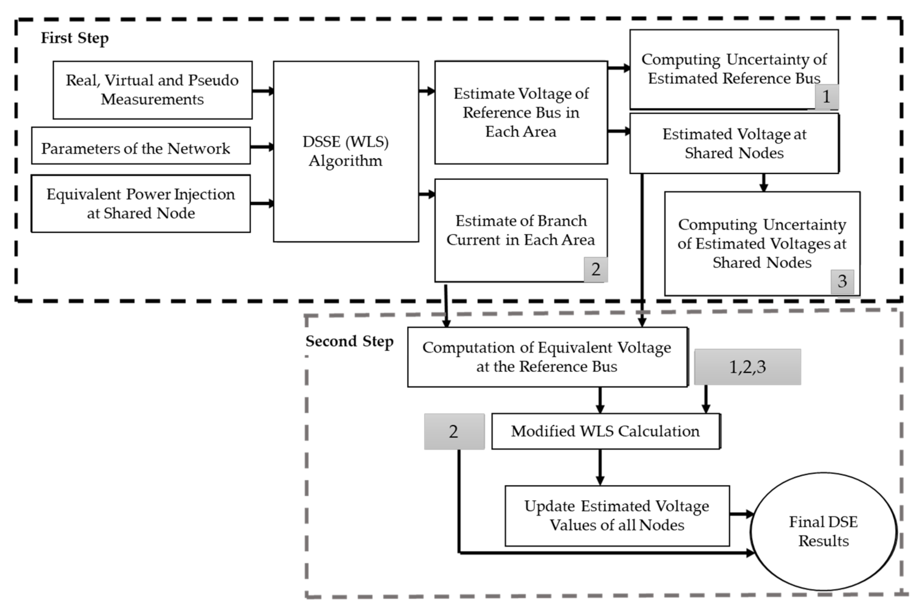 Sustainability 14 02520 g006 550