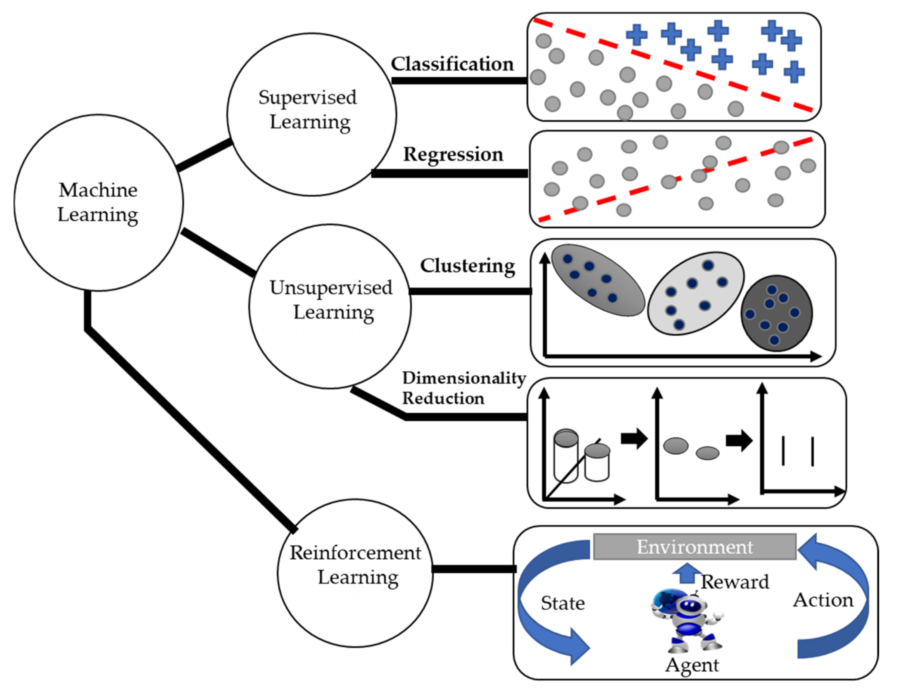 Sustainability 14 02520 g007 550