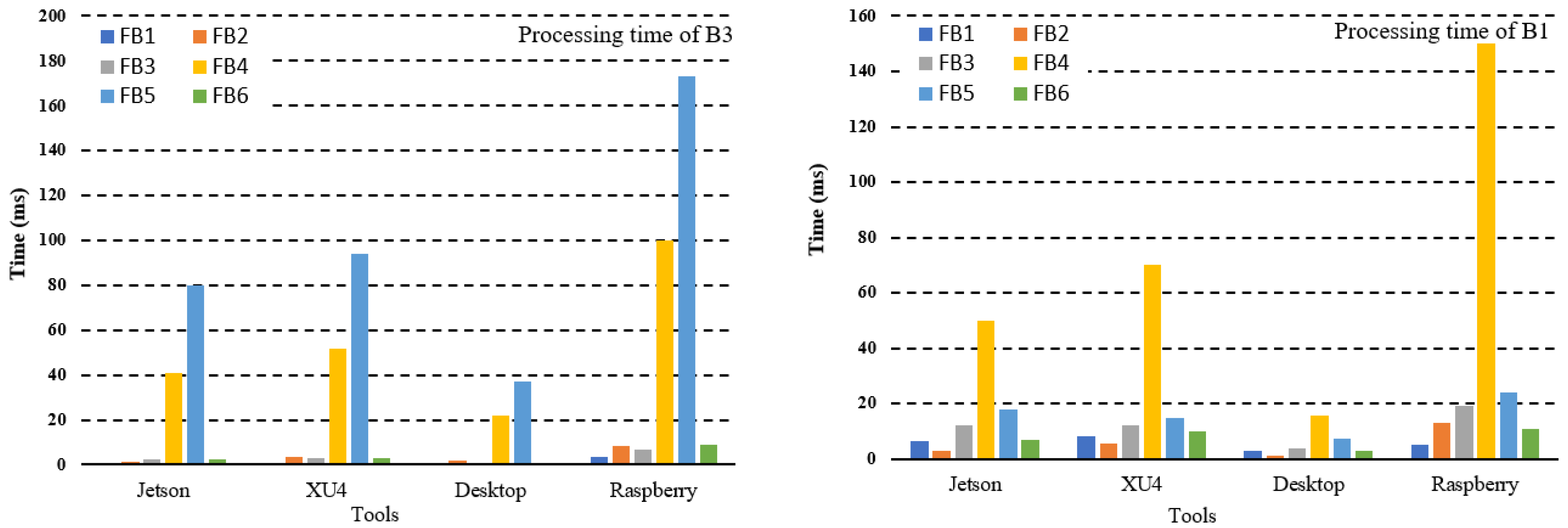 Sustainability 14 02521 g011 550