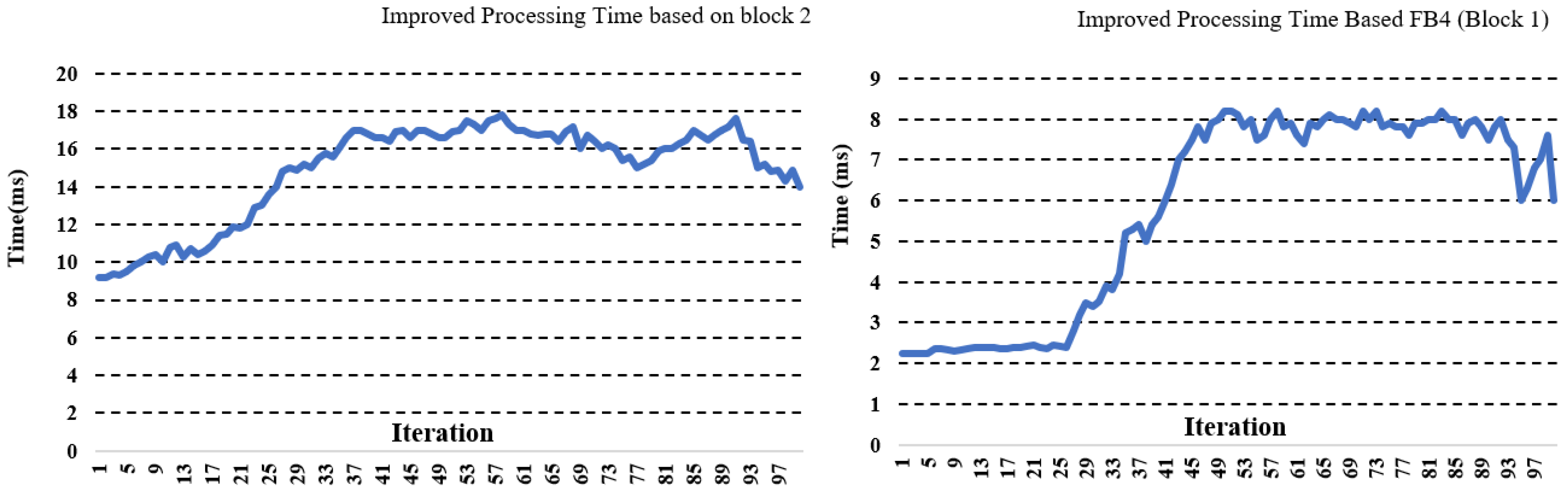 Sustainability 14 02521 g013 550