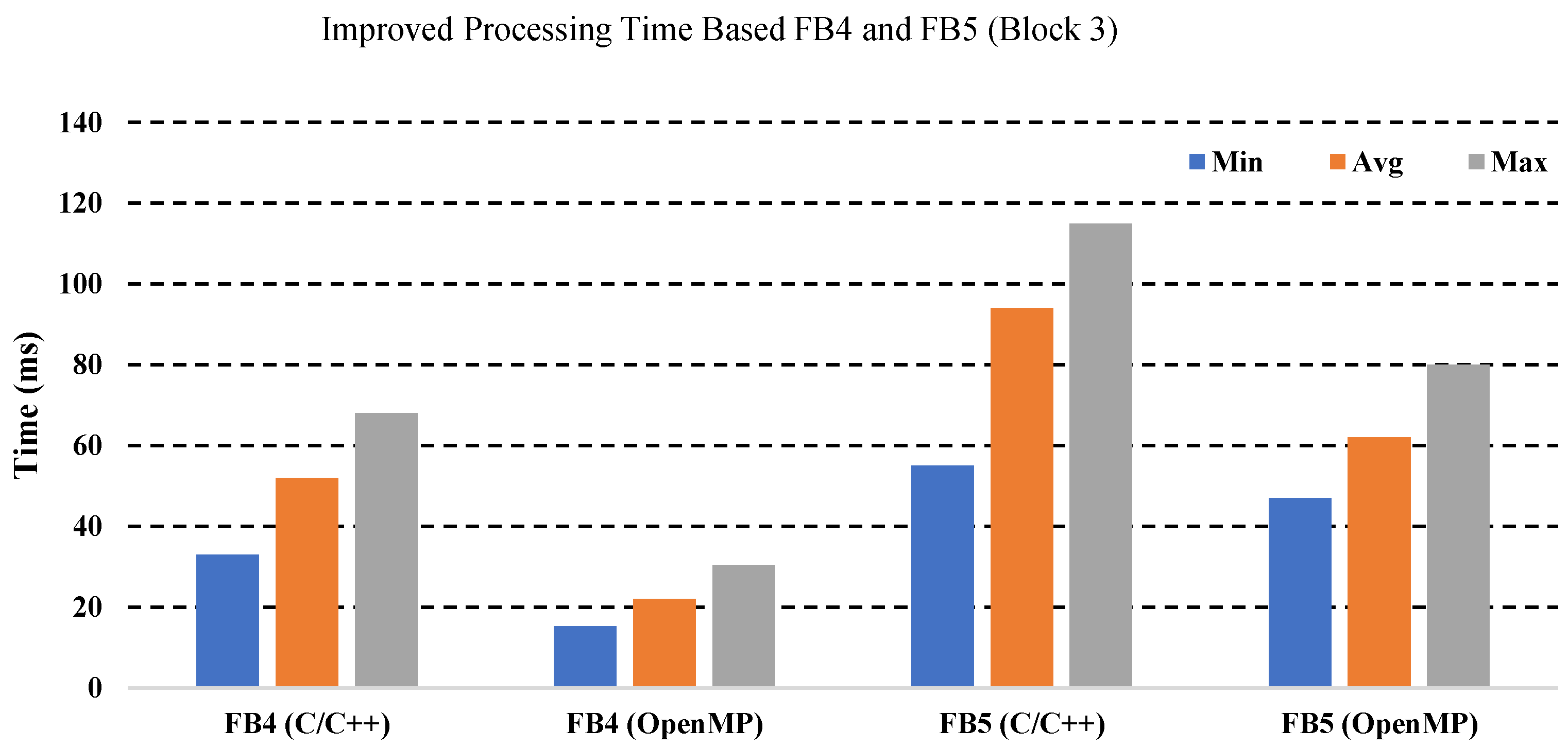Sustainability 14 02521 g014 550