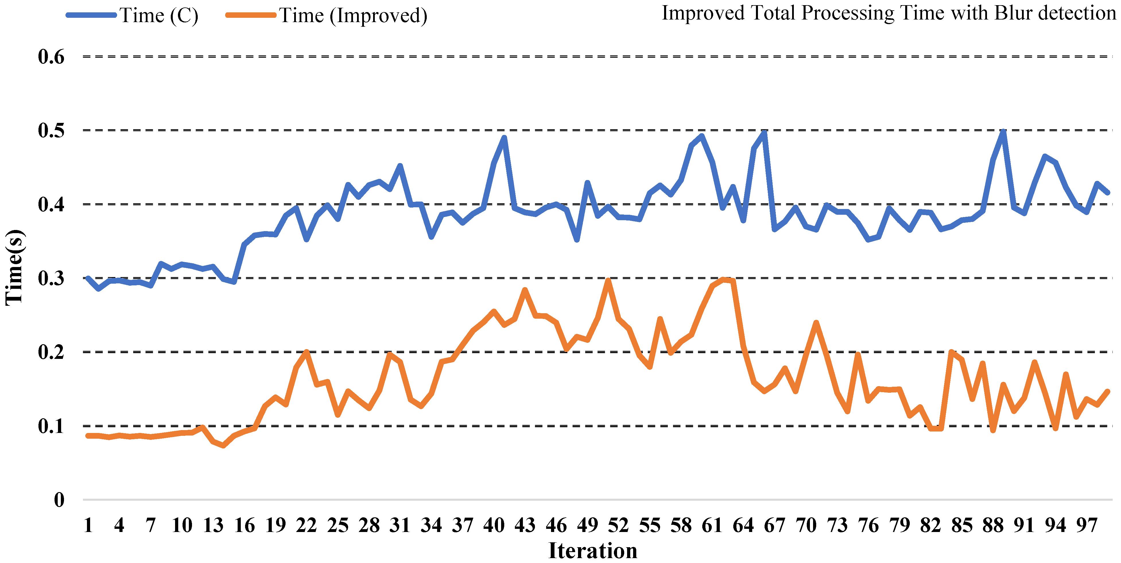 Sustainability 14 02521 g016 550