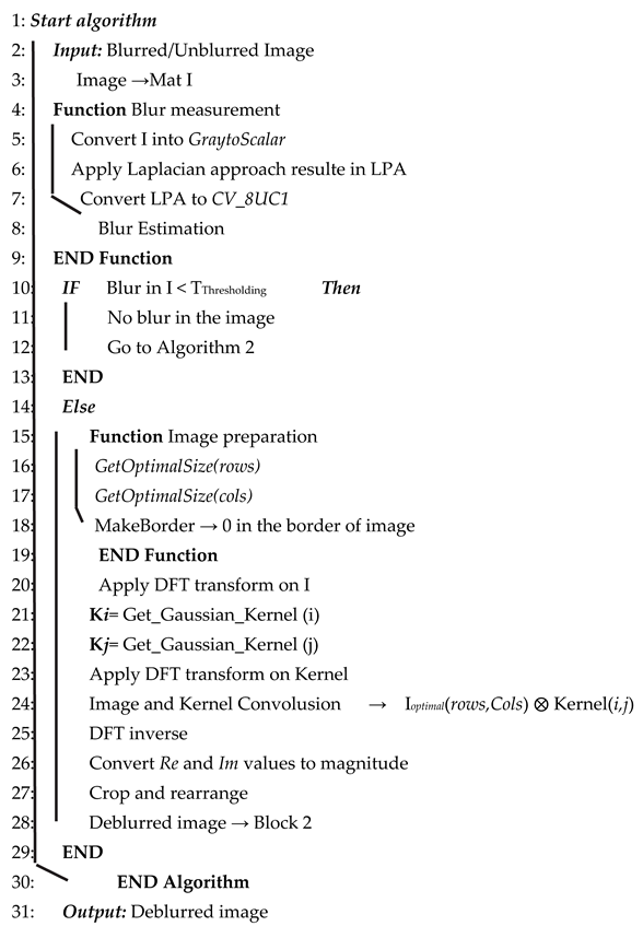 Sustainability 14 02521 i001