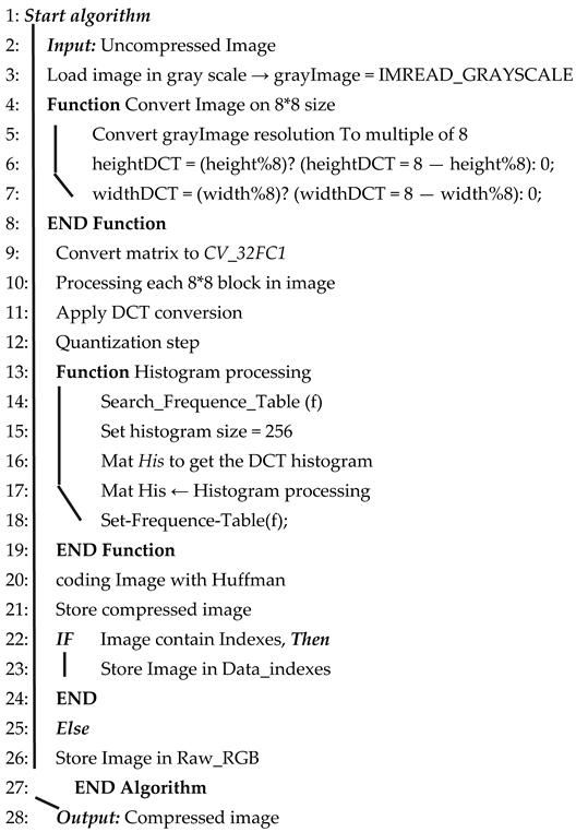 Sustainability 14 02521 i002