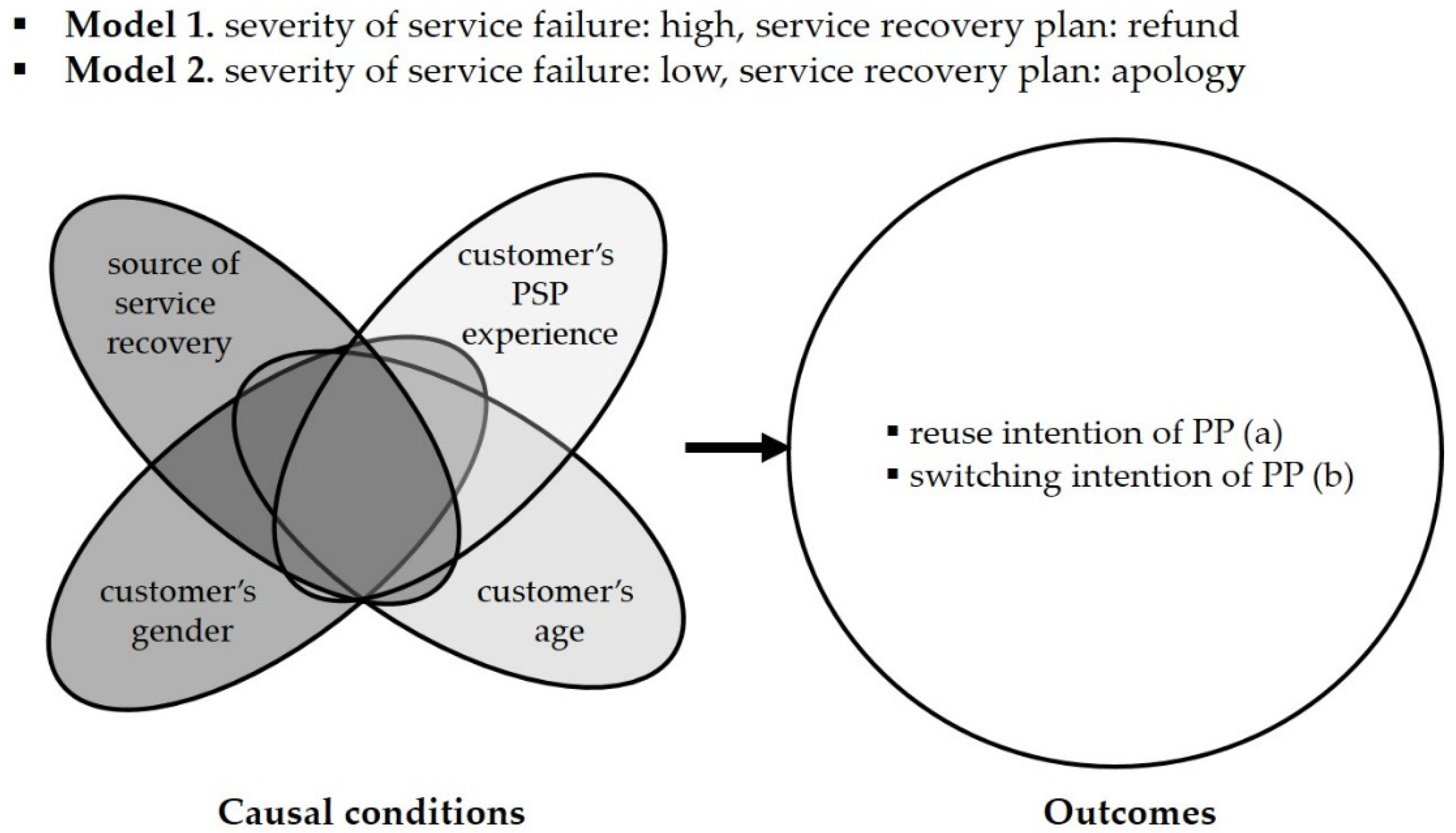 Sustainability 14 02525 g001 550