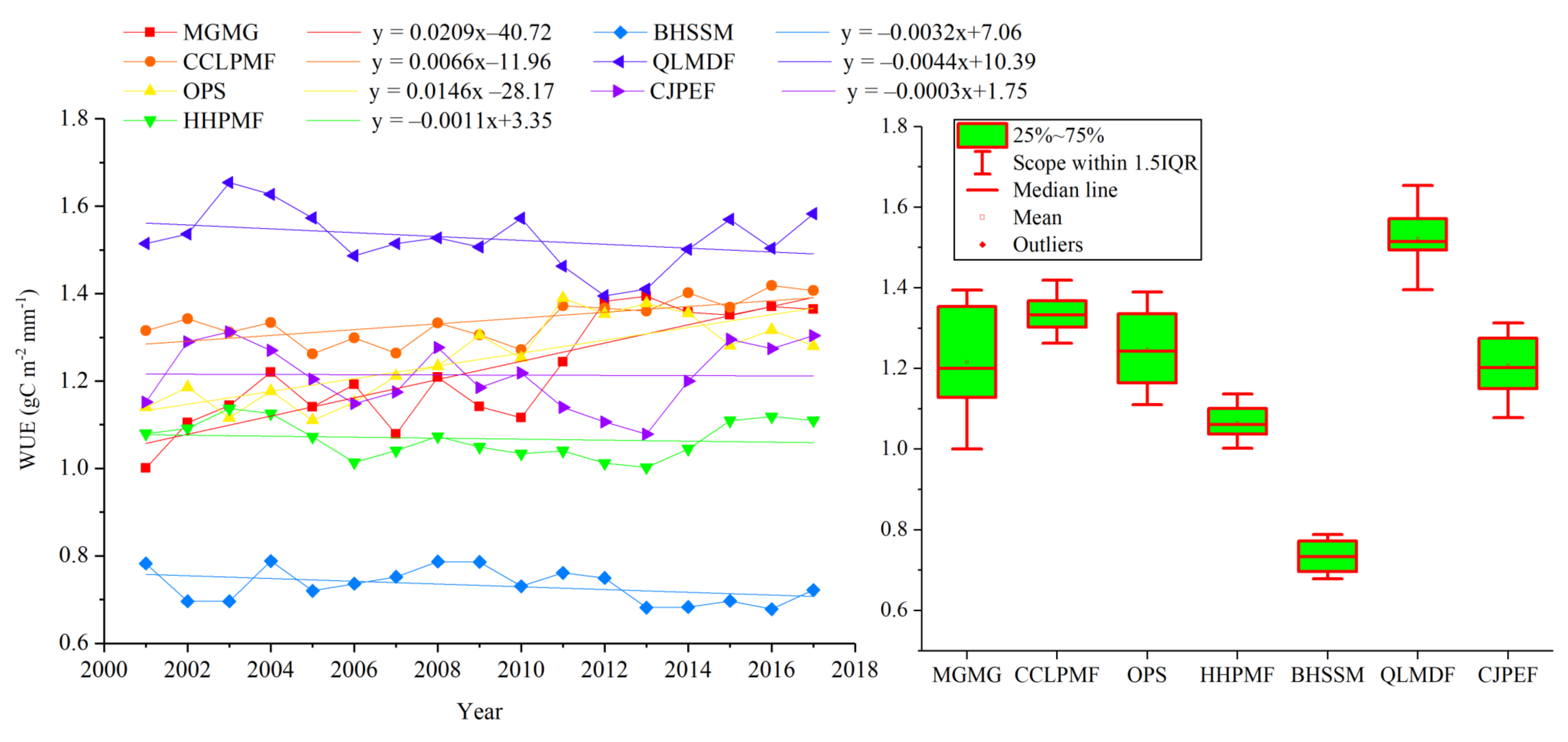 Sustainability 14 02526 g007 550