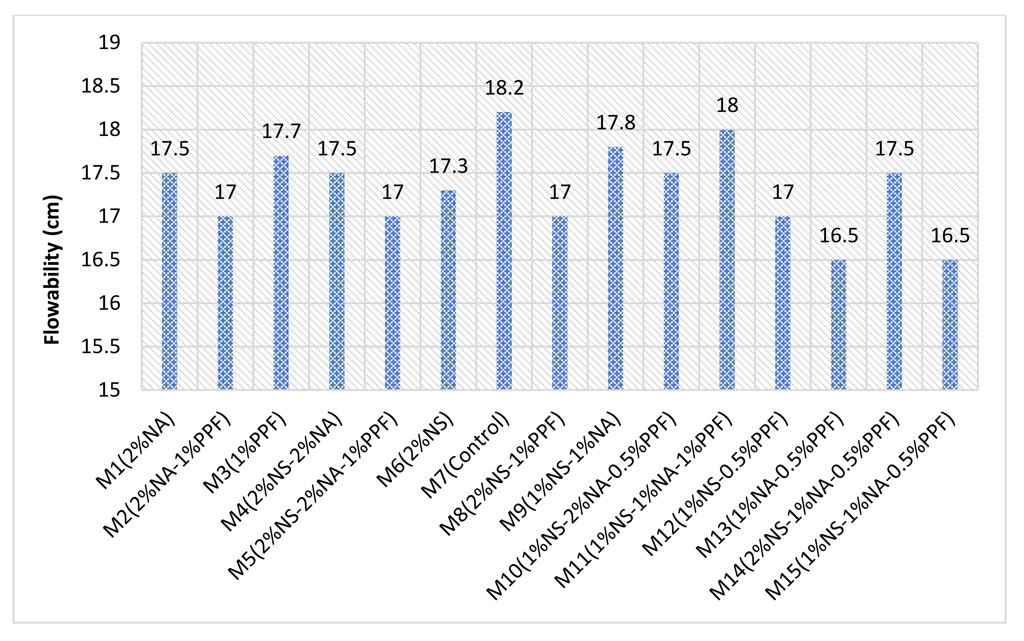 Sustainability 14 02527 g007