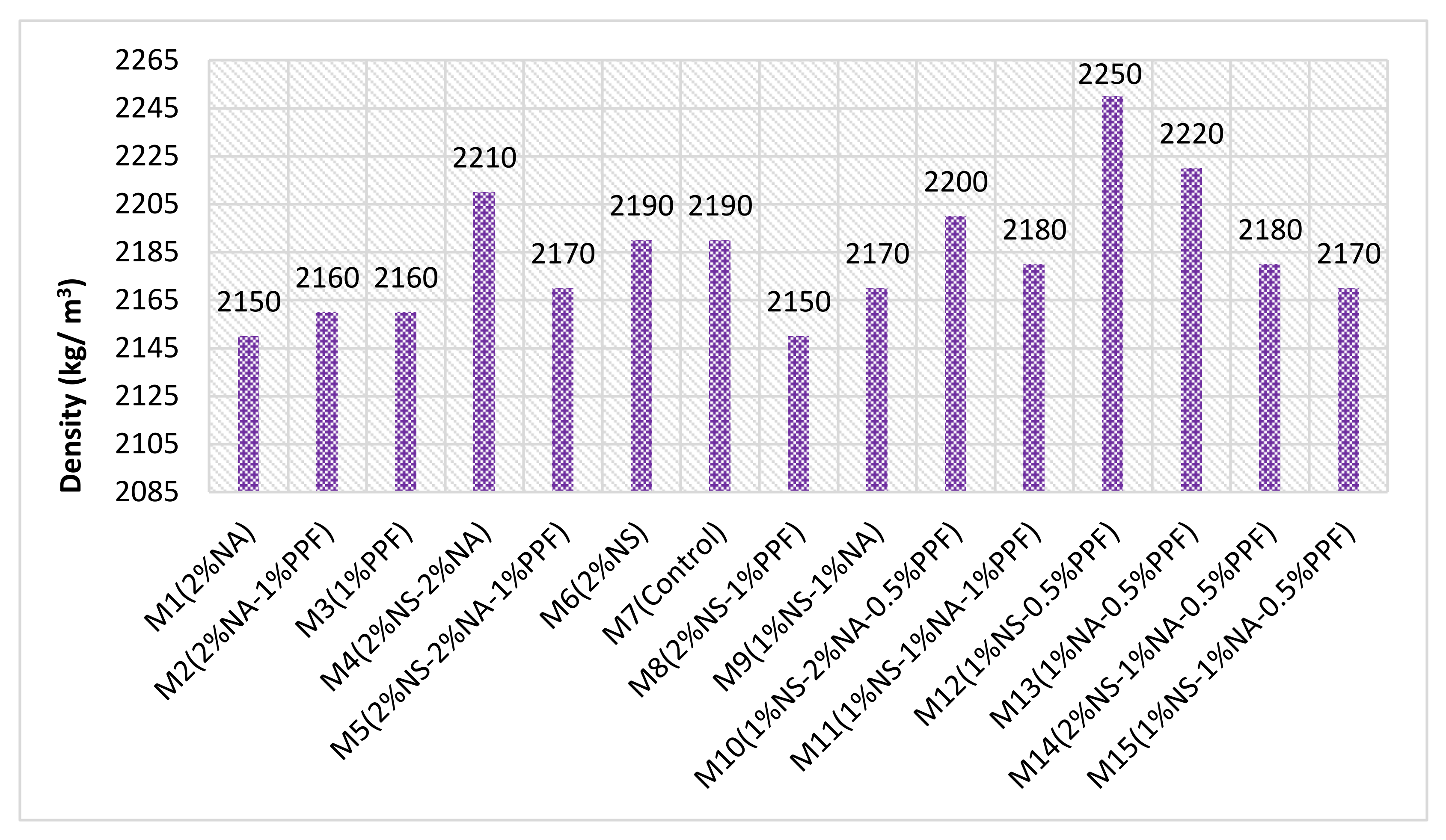 Sustainability 14 02527 g008