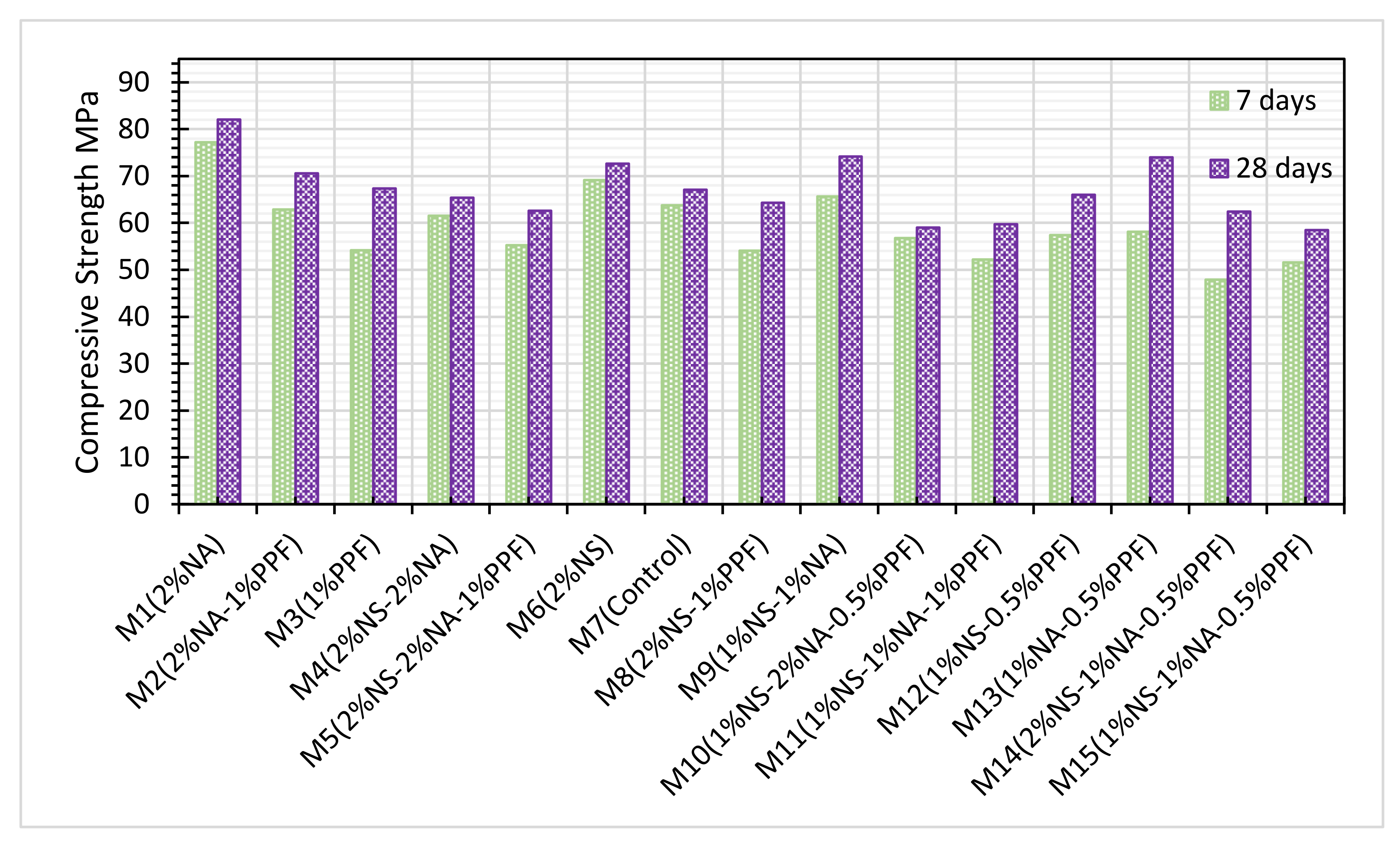Sustainability 14 02527 g009