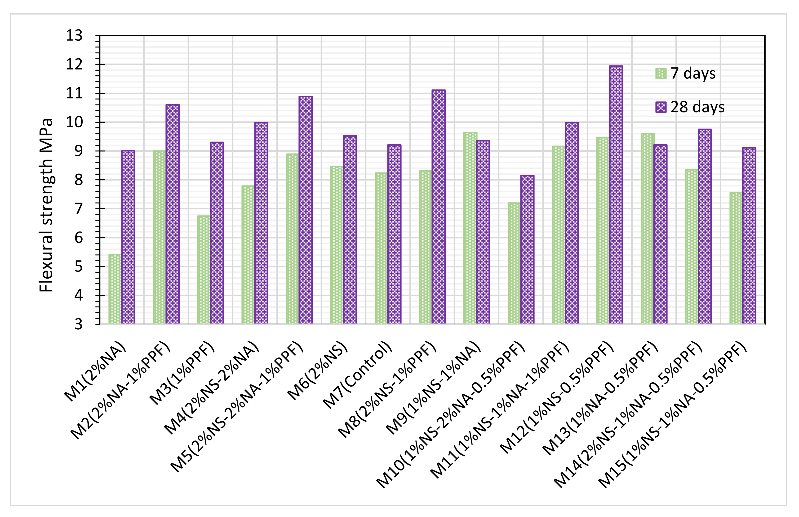 Sustainability 14 02527 g010