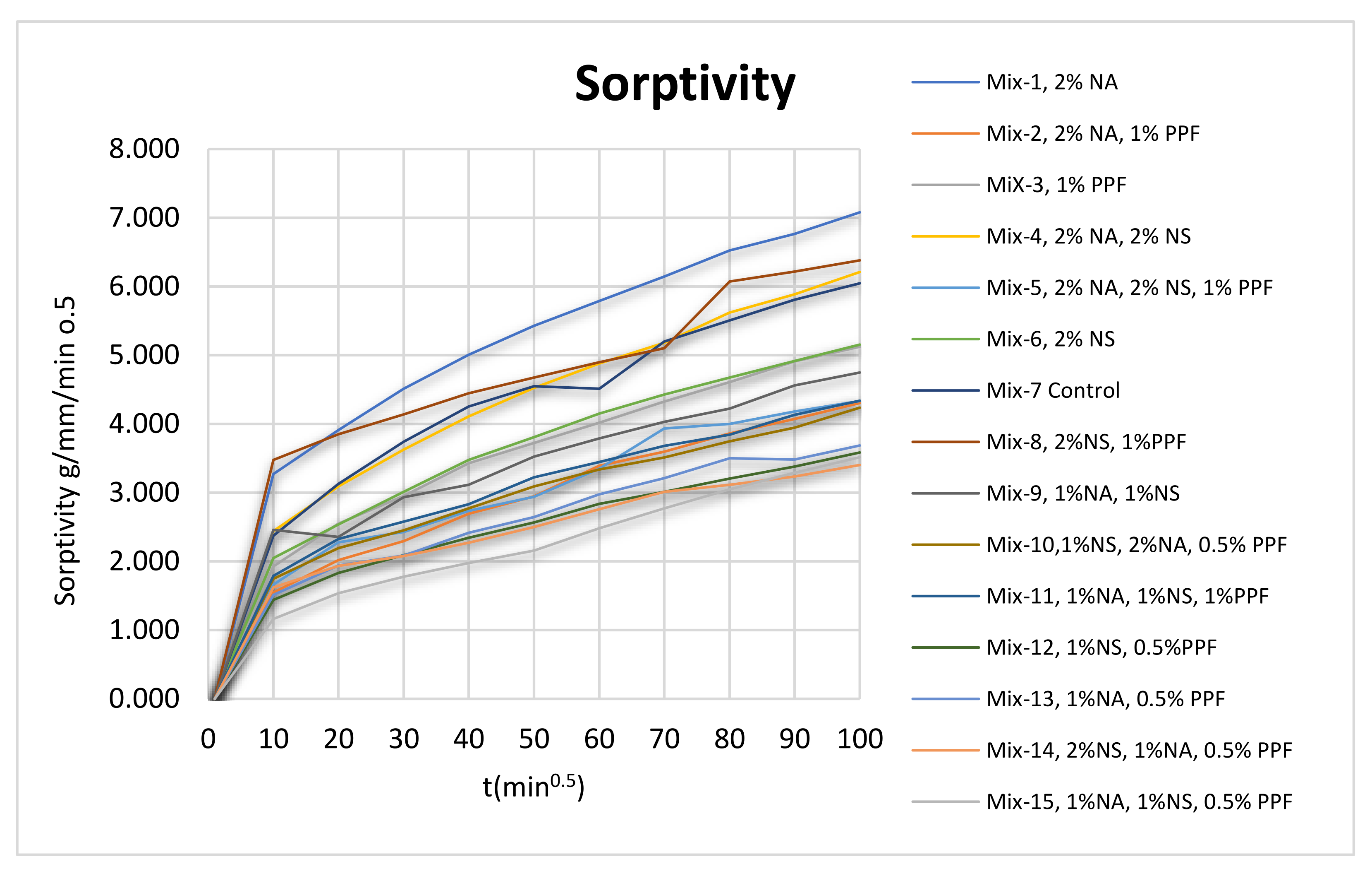 Sustainability 14 02527 g011