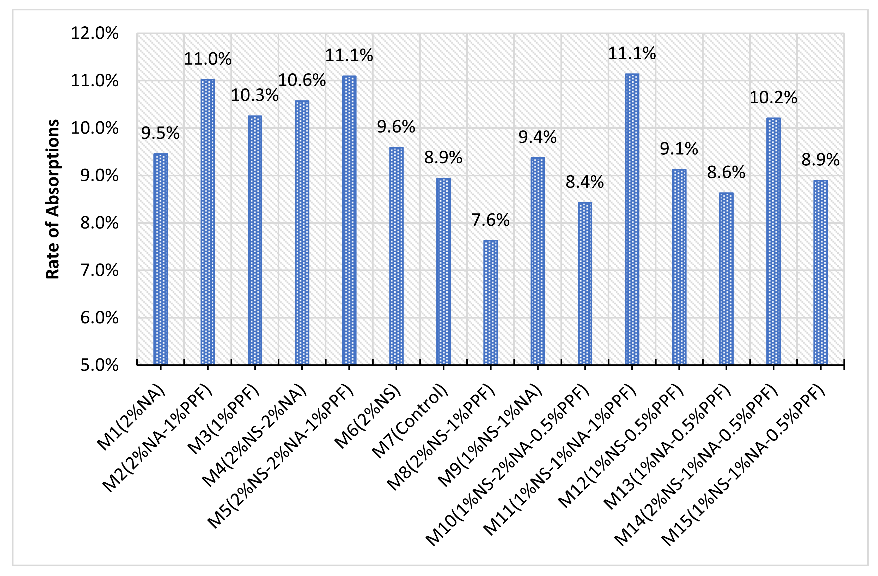 Sustainability 14 02527 g012