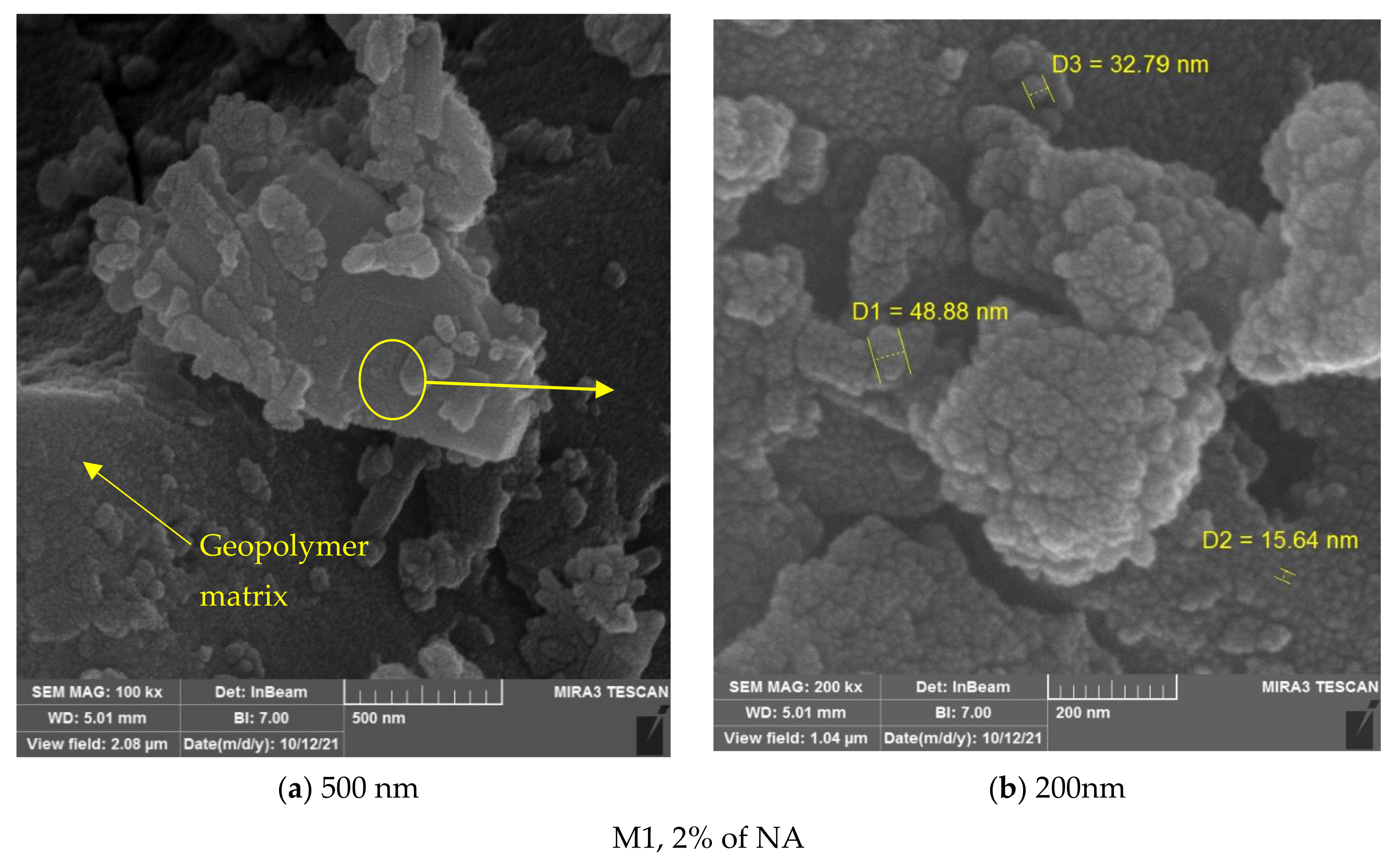 Sustainability 14 02527 g013a