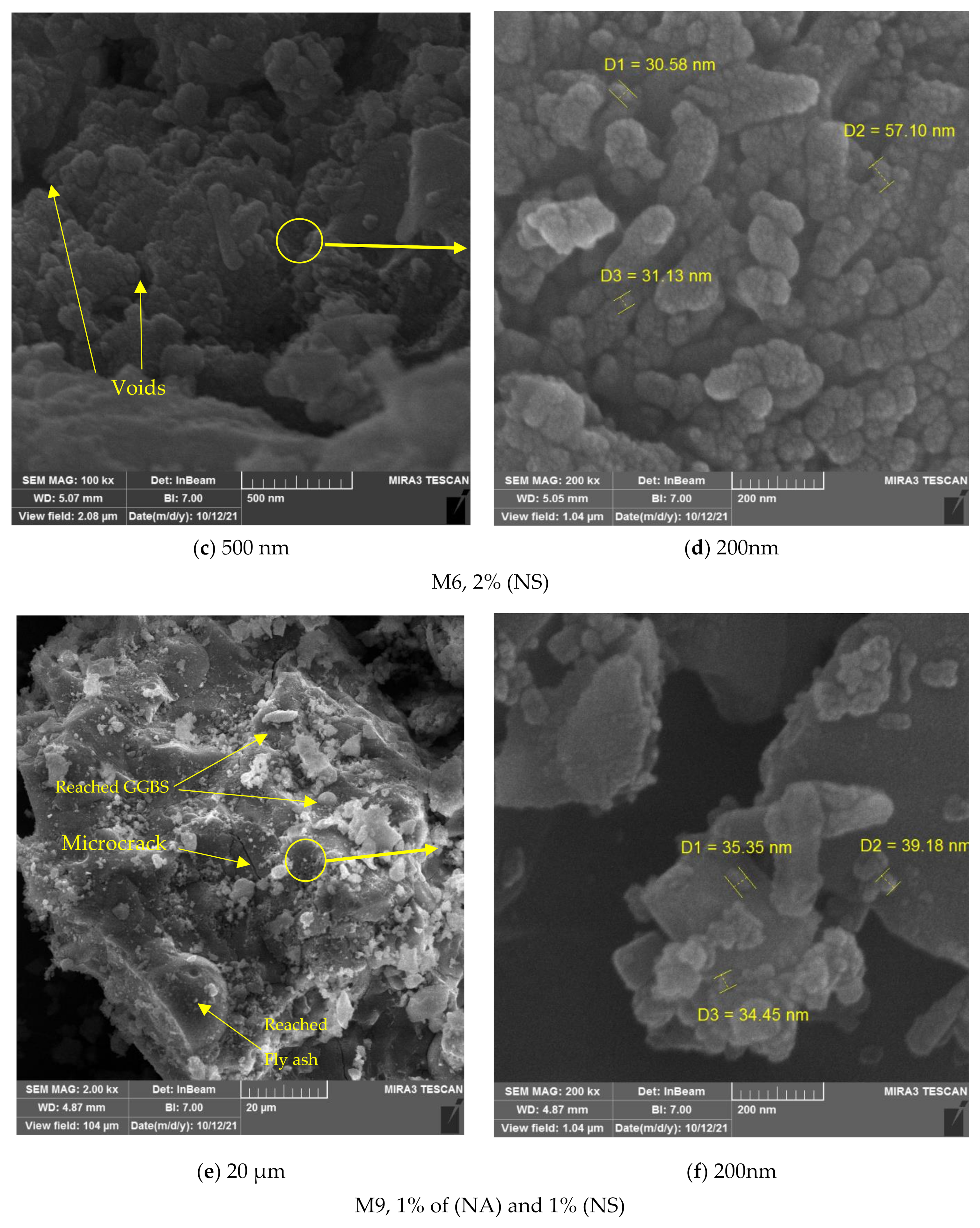 Sustainability 14 02527 g013b