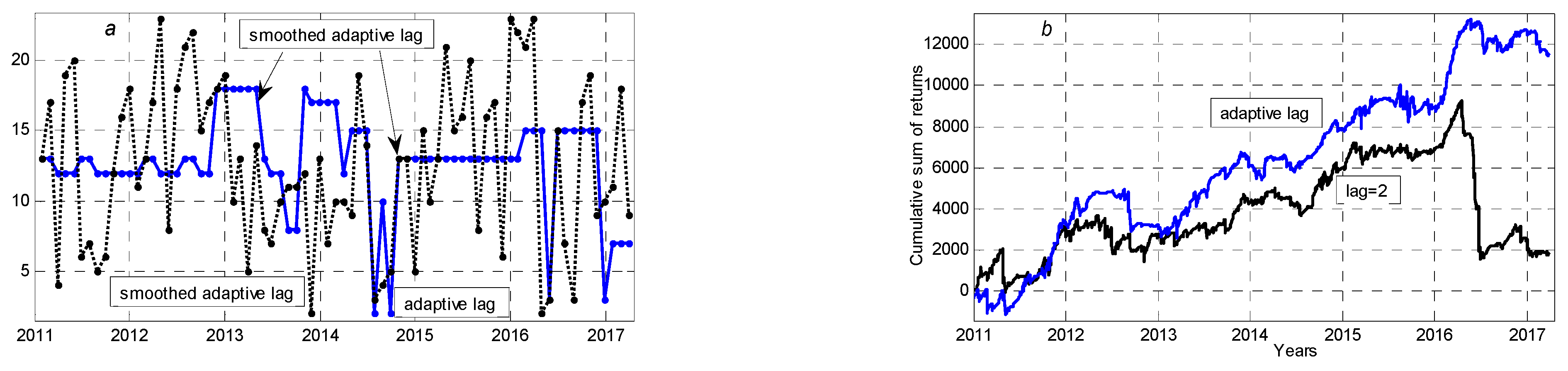 Sustainability 14 02531 g003 550