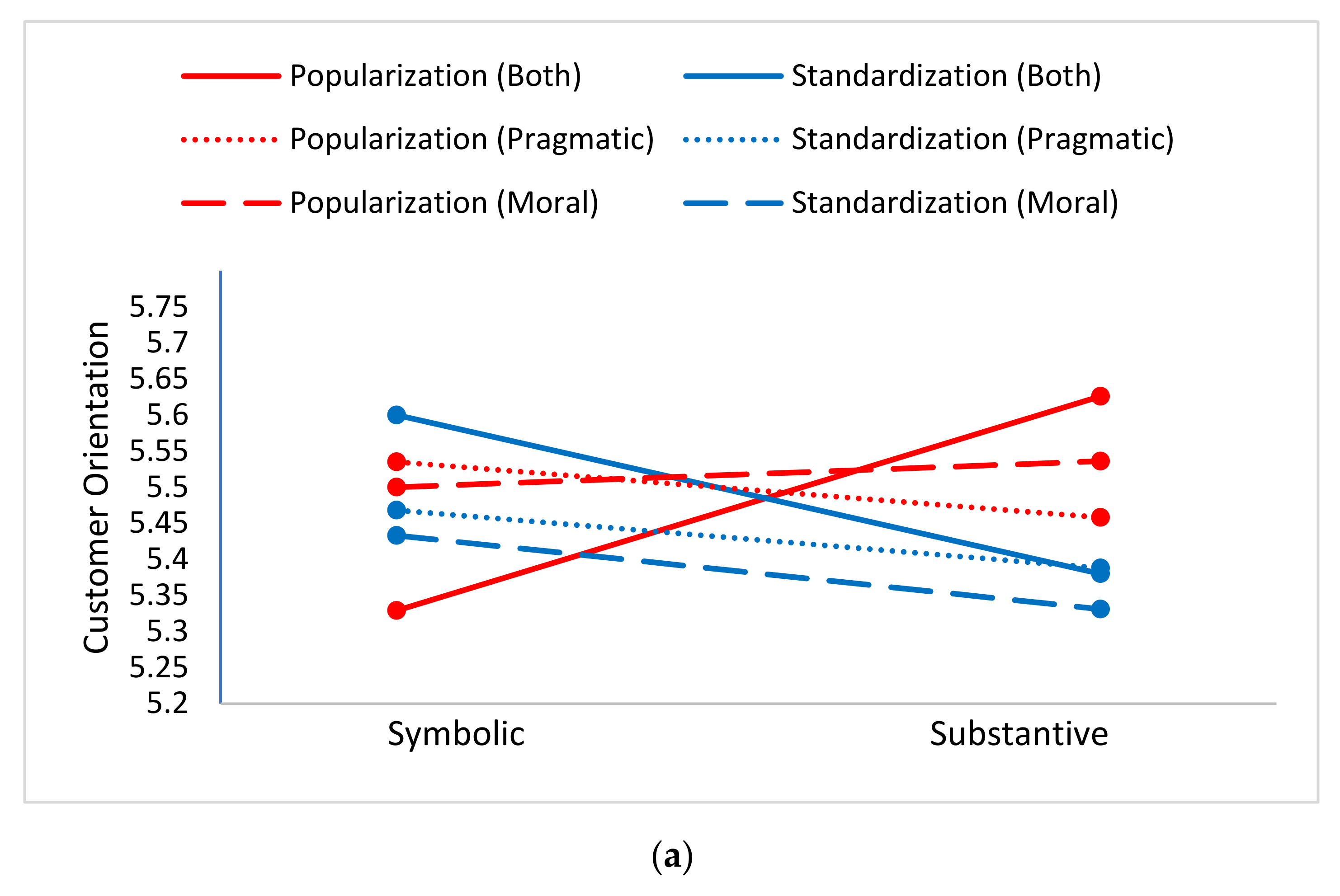 Sustainability 14 02534 g002a 550