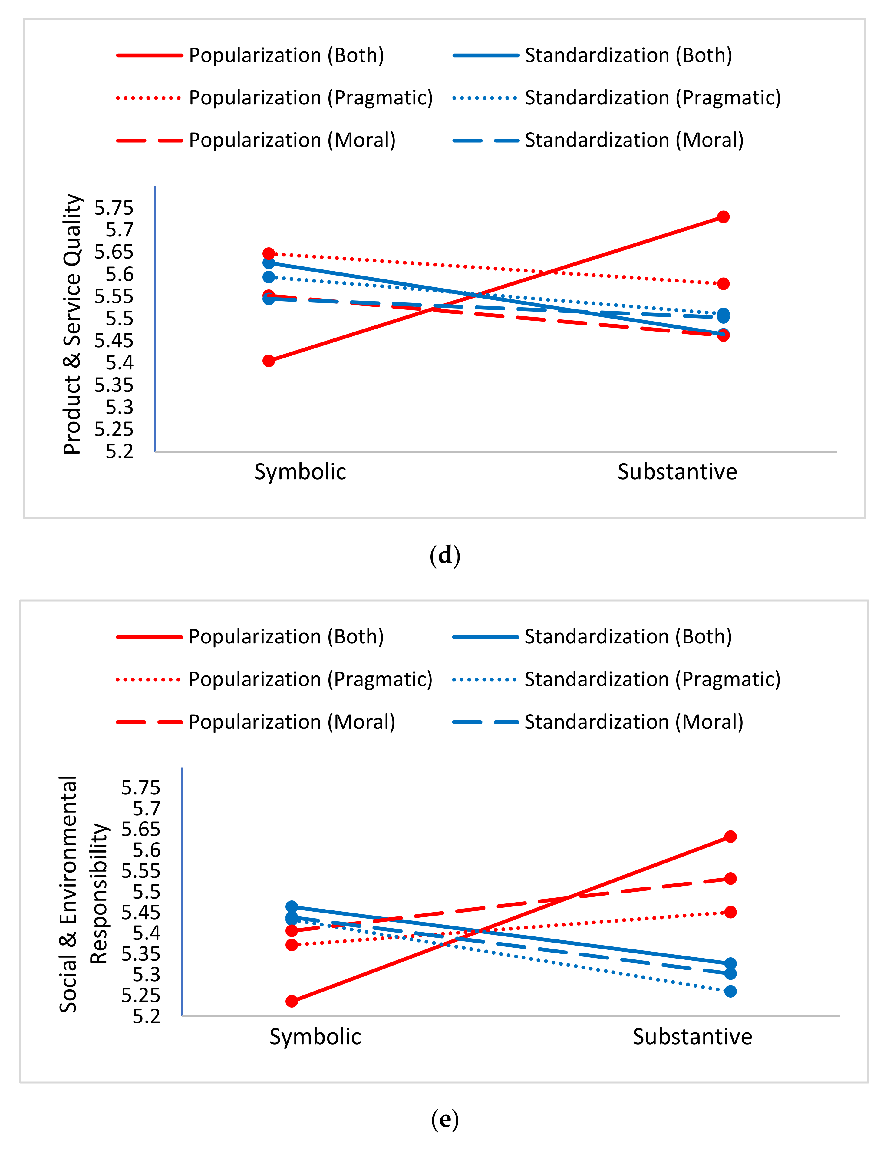 Sustainability 14 02534 g002c 550