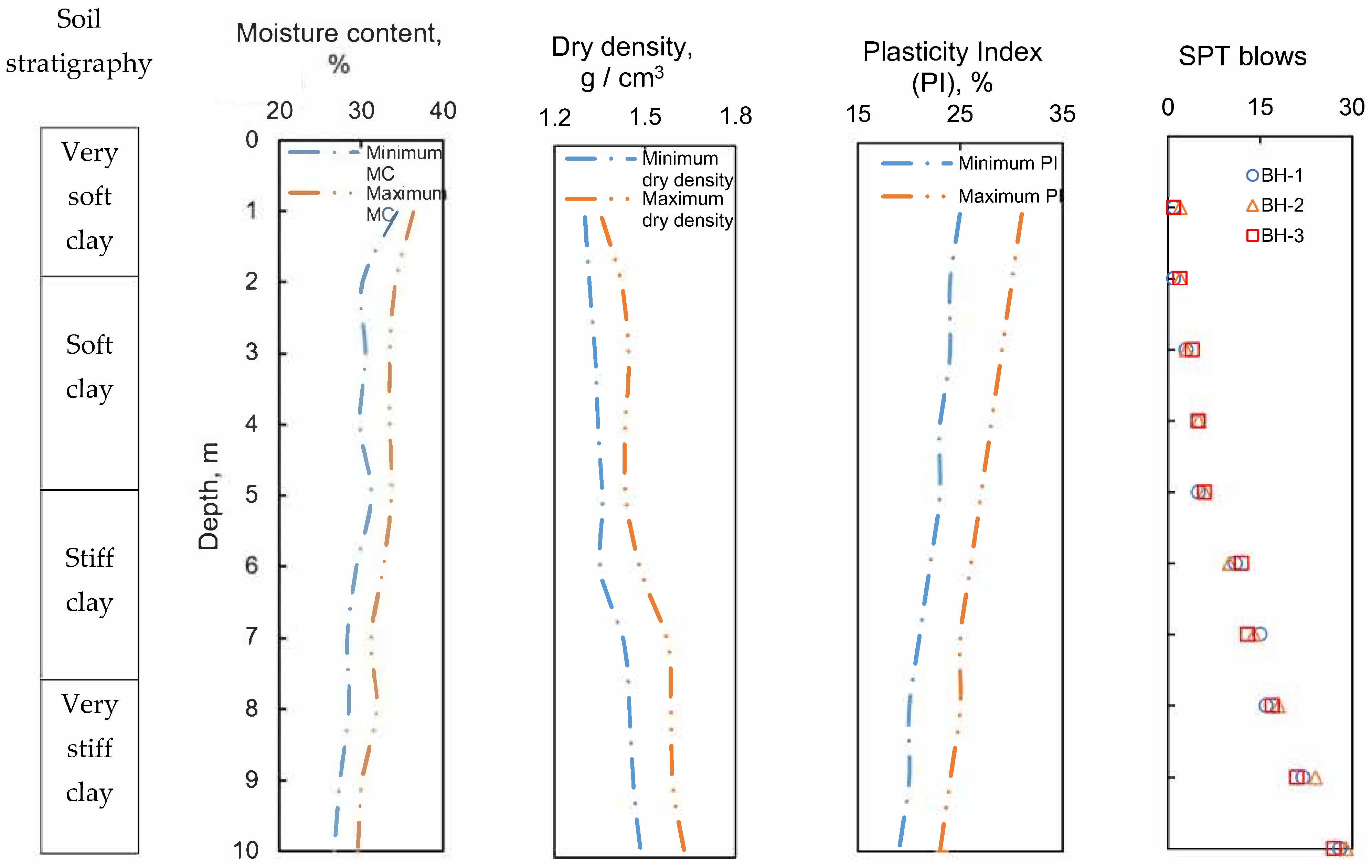 Sustainability 14 02535 g004 550