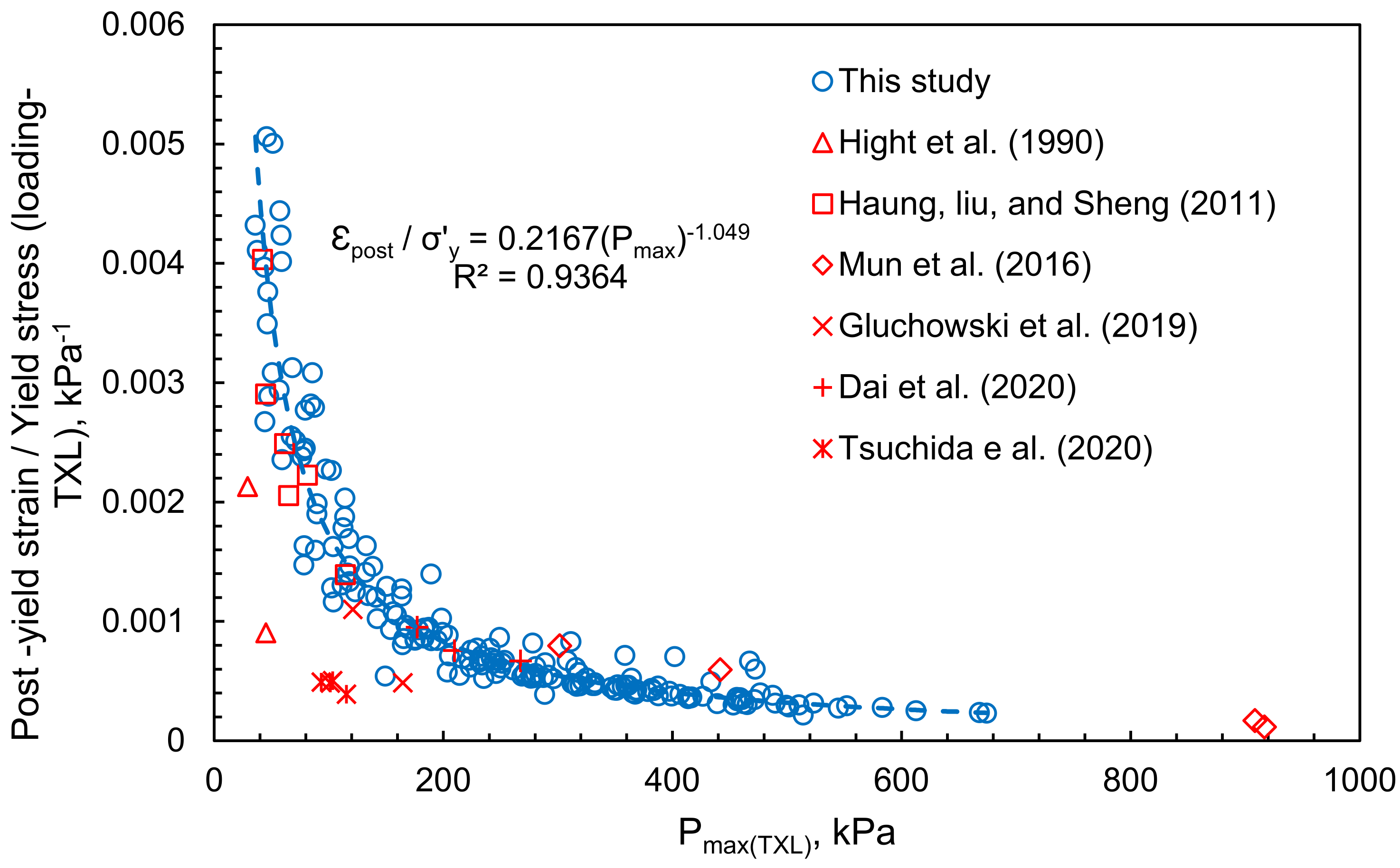 Sustainability 14 02535 g016 550