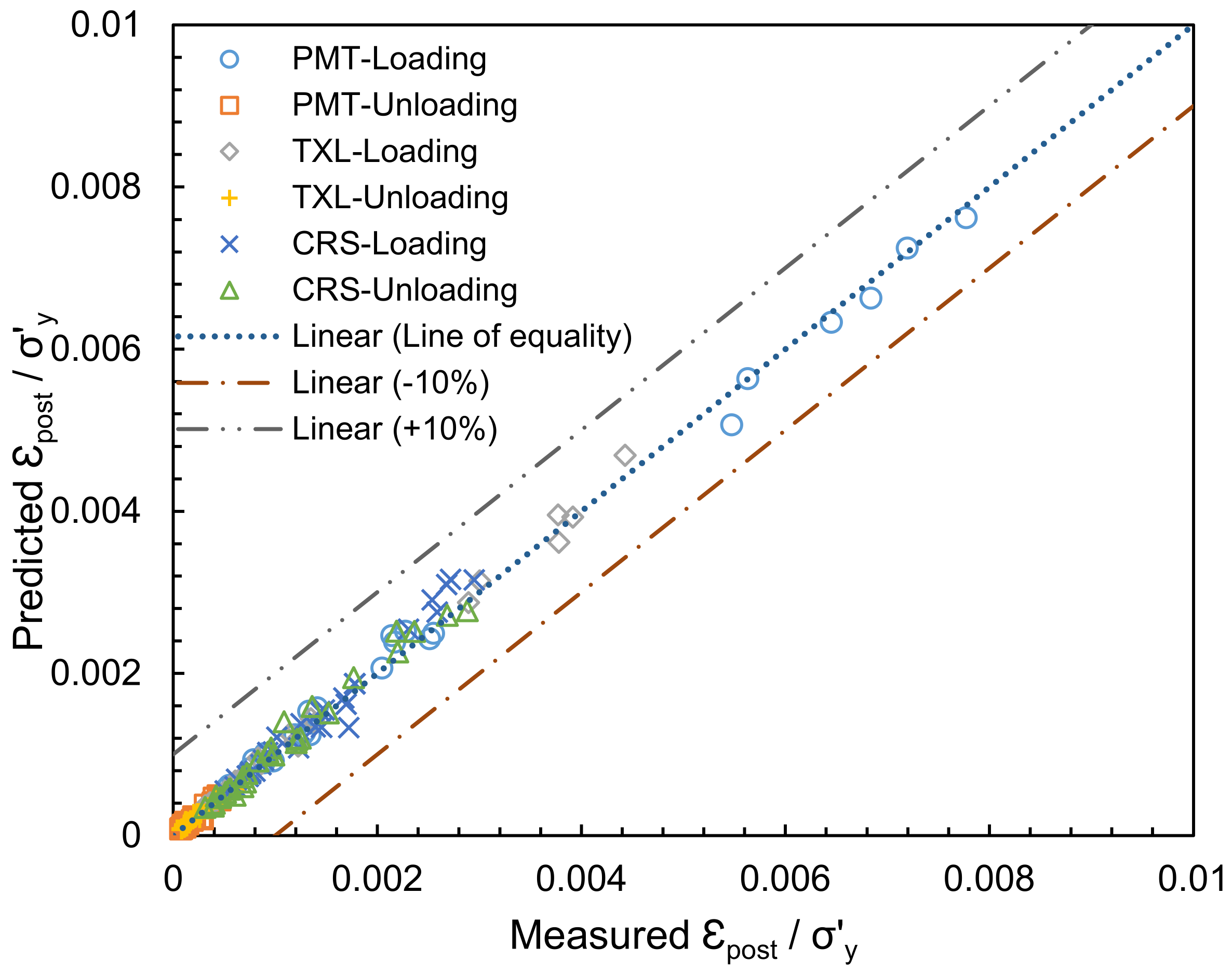 Sustainability 14 02535 g026 550