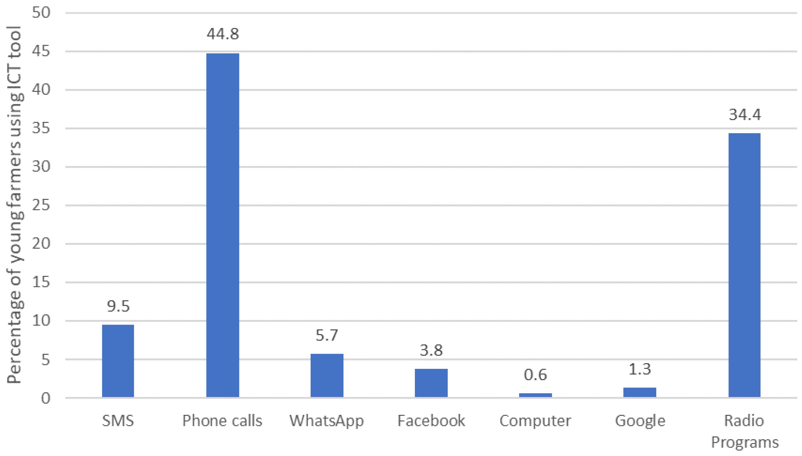 Sustainability 14 02536 g003 550