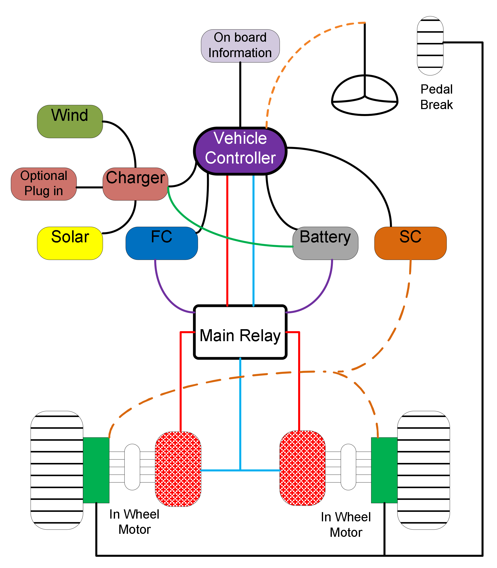 Sustainability 14 02538 g004