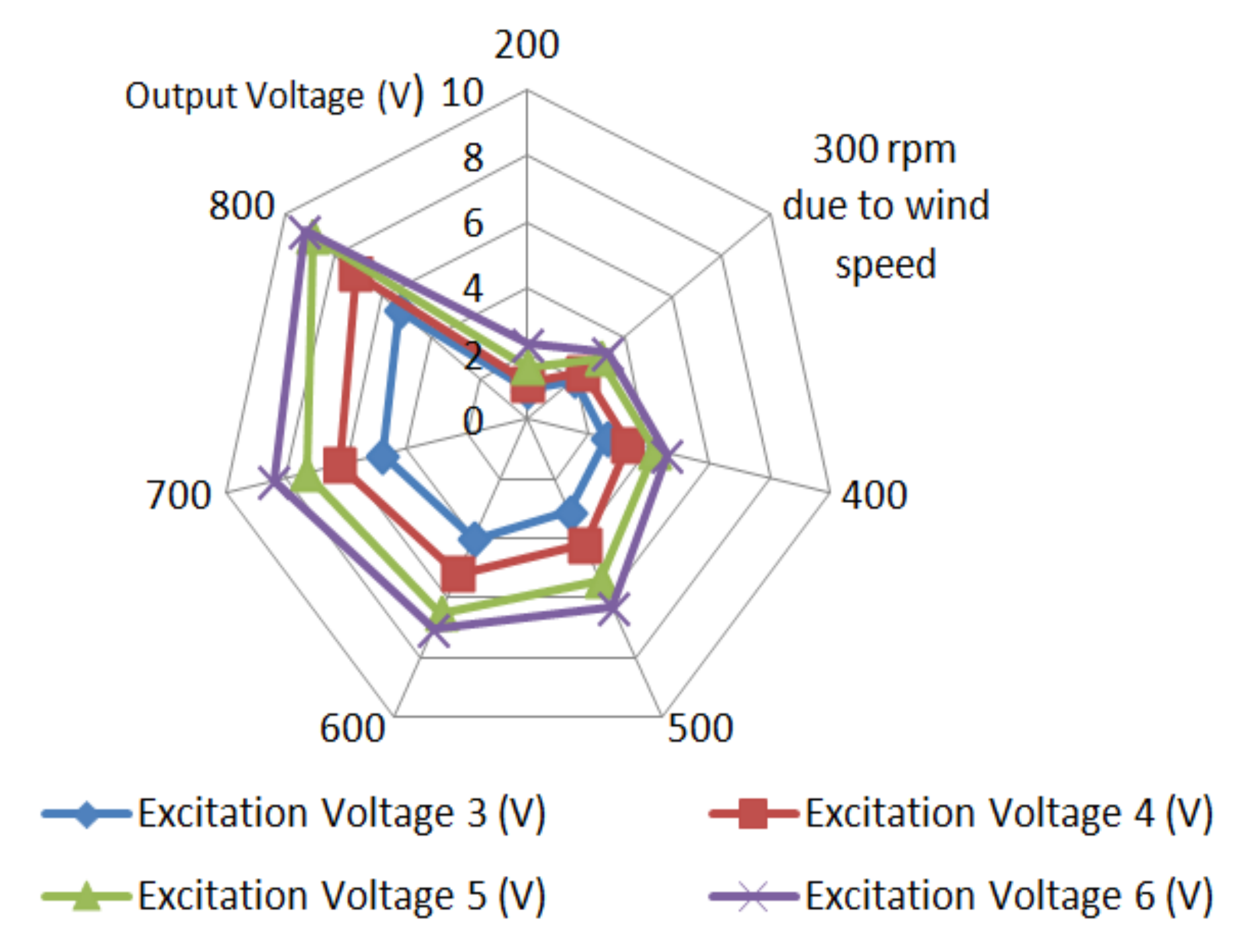 Sustainability 14 02538 g008