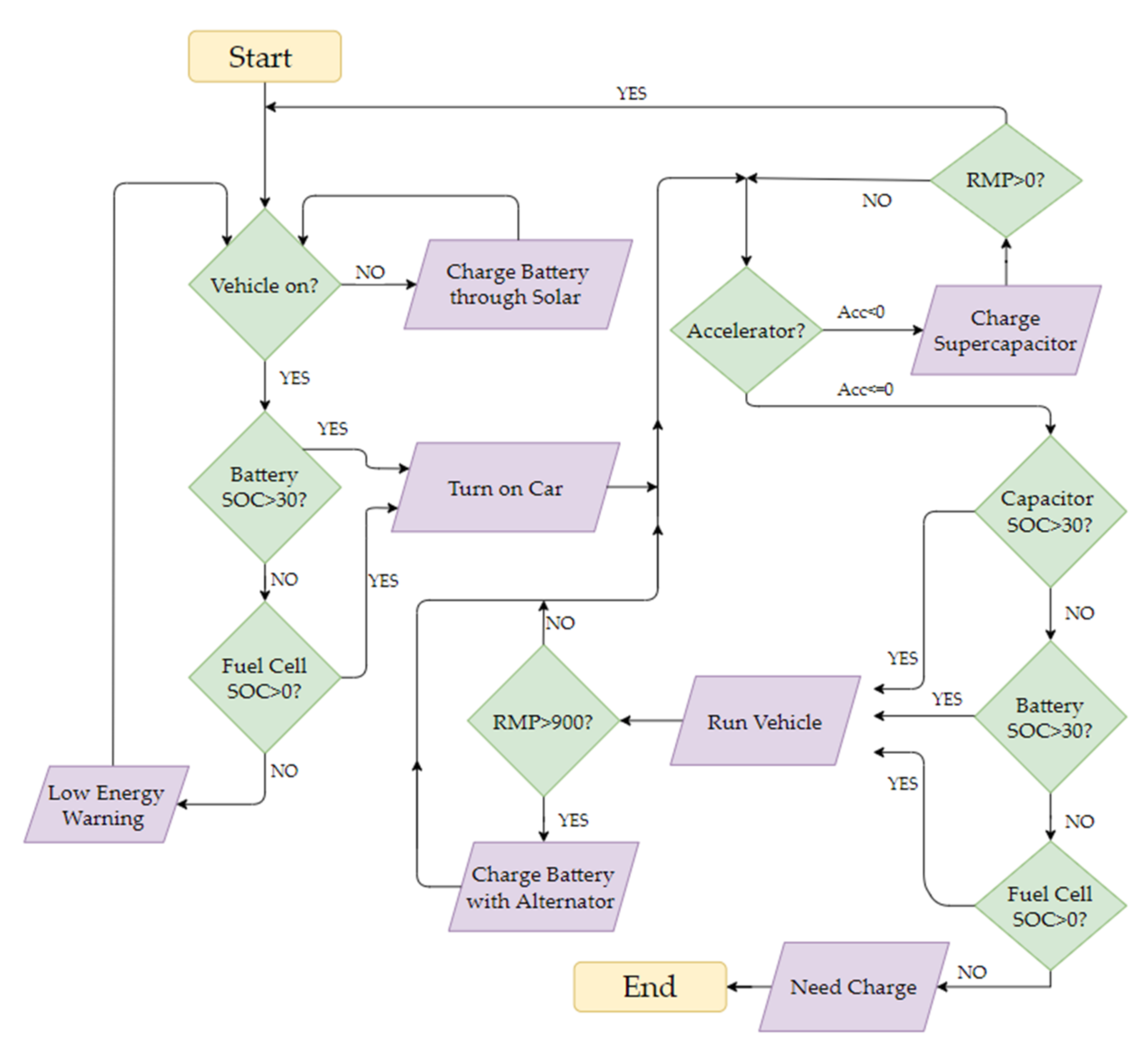 Sustainability | Free Full-Text | Systematic Modeling and Analysis of ...