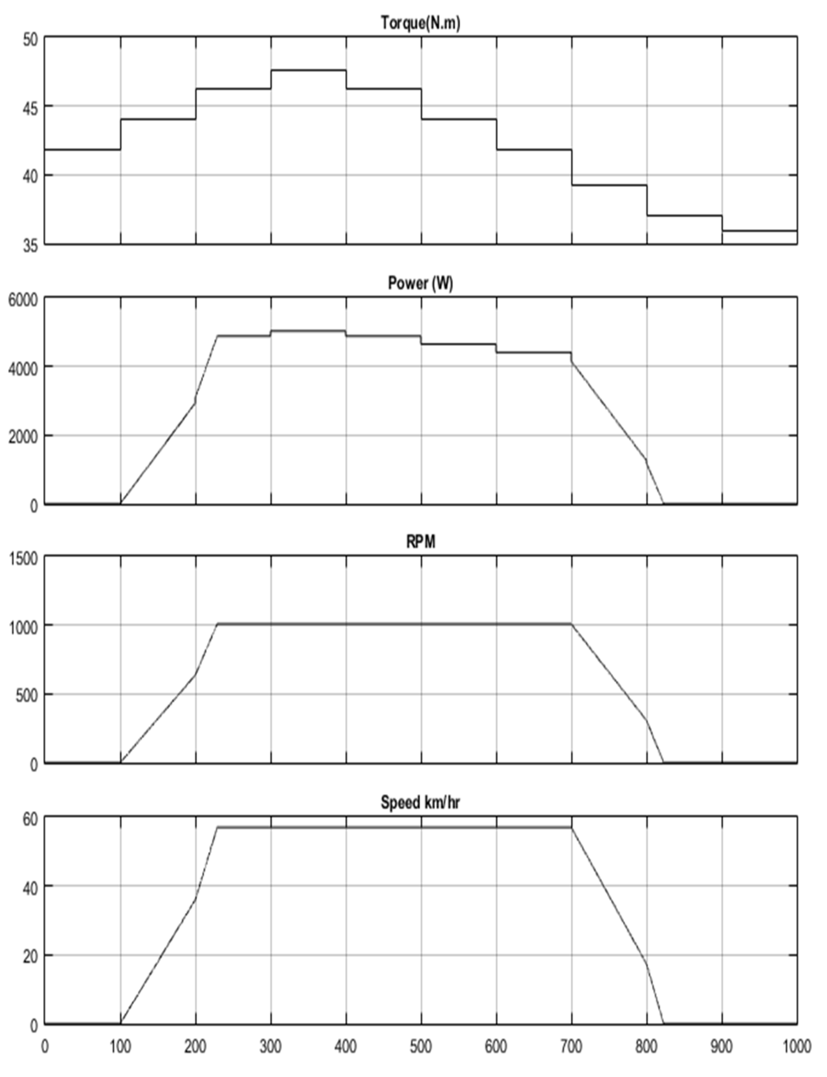 Sustainability 14 02538 g011
