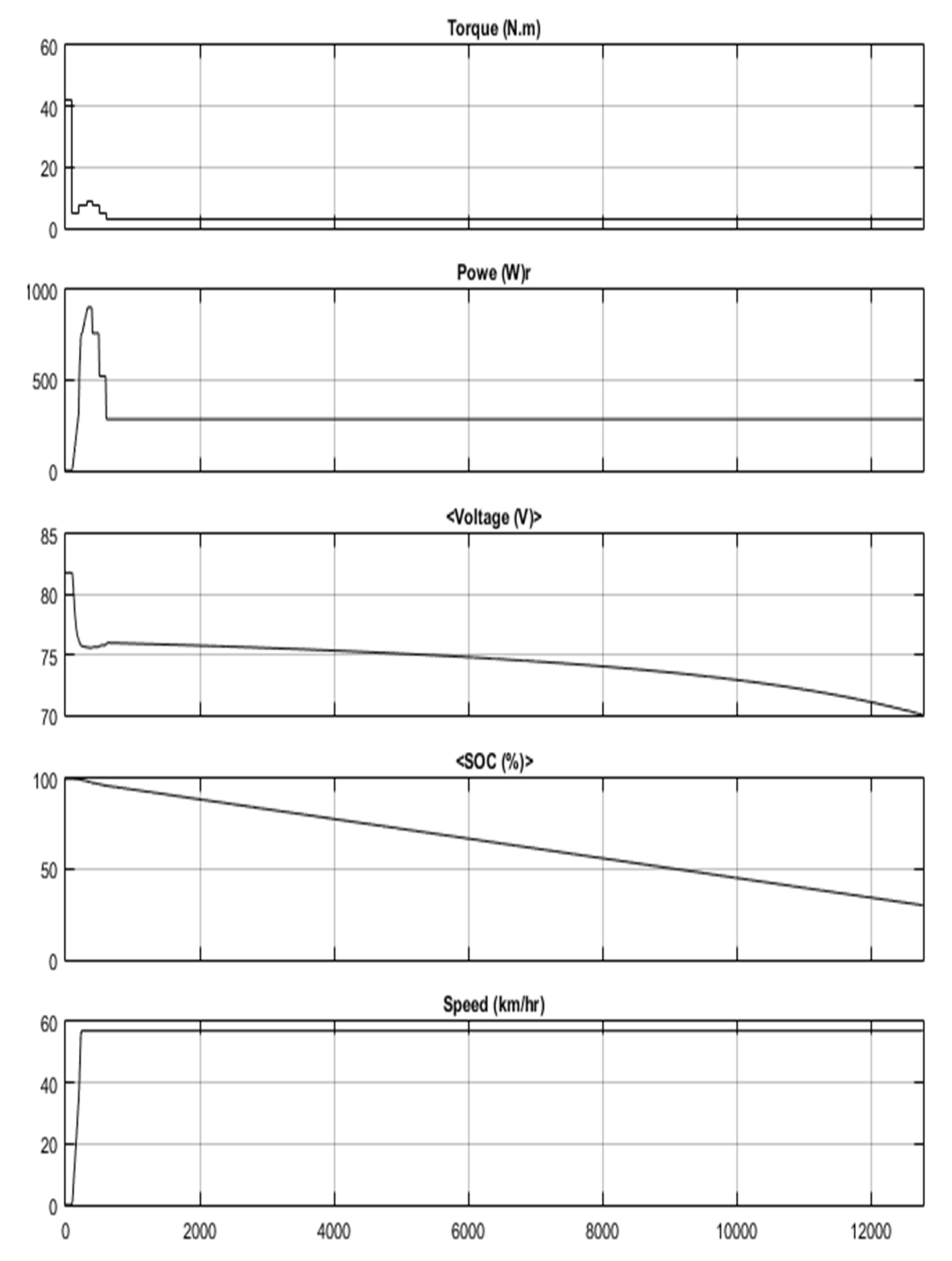 Sustainability 14 02538 g012