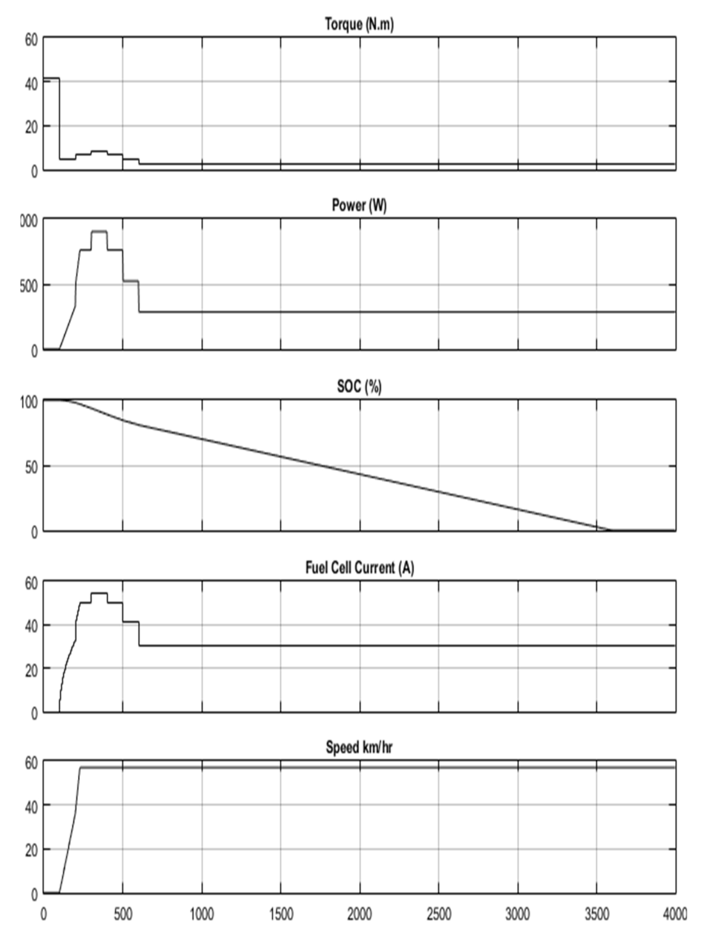 Sustainability 14 02538 g014
