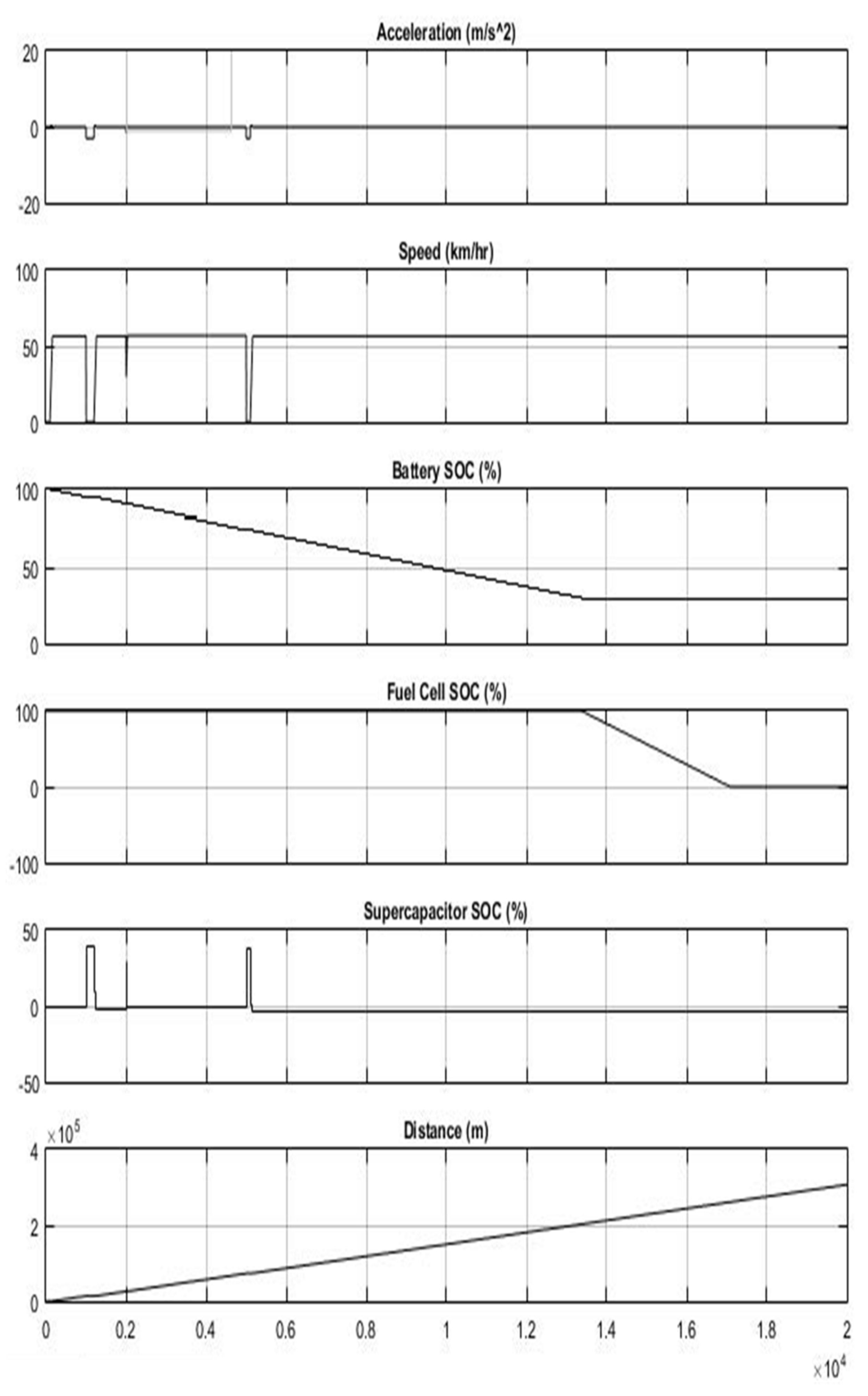 Sustainability 14 02538 g025