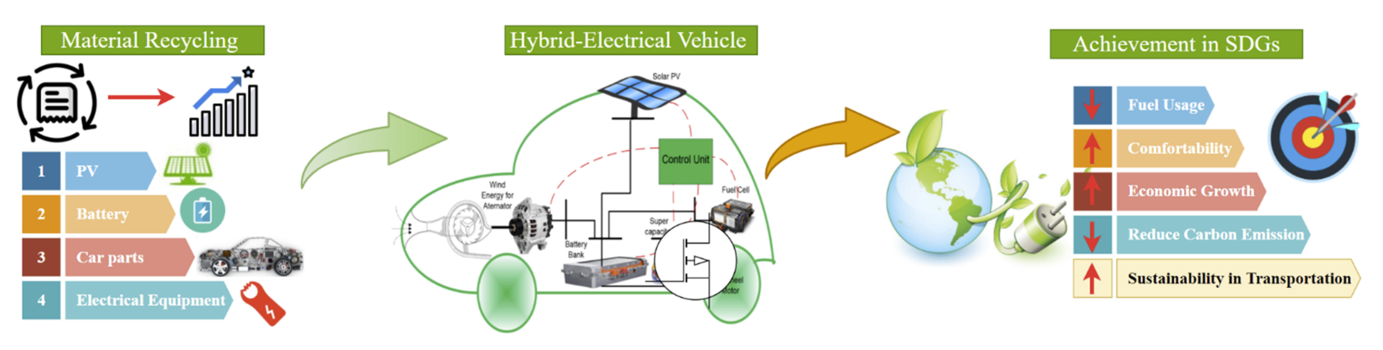 Sustainability 14 02538 g026