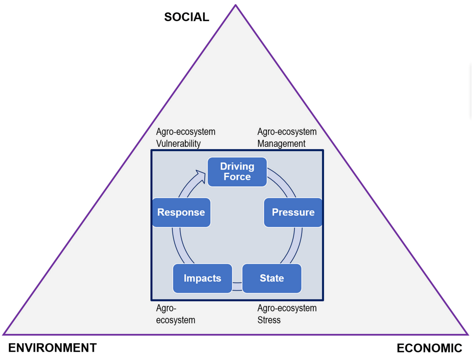 Sustainability 14 02540 g002 550