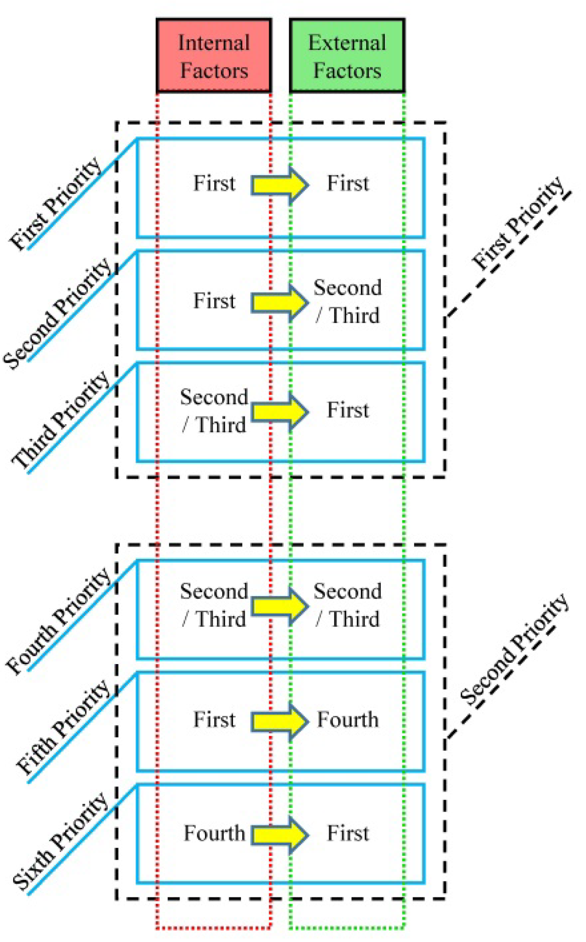 Sustainability 14 02541 g004