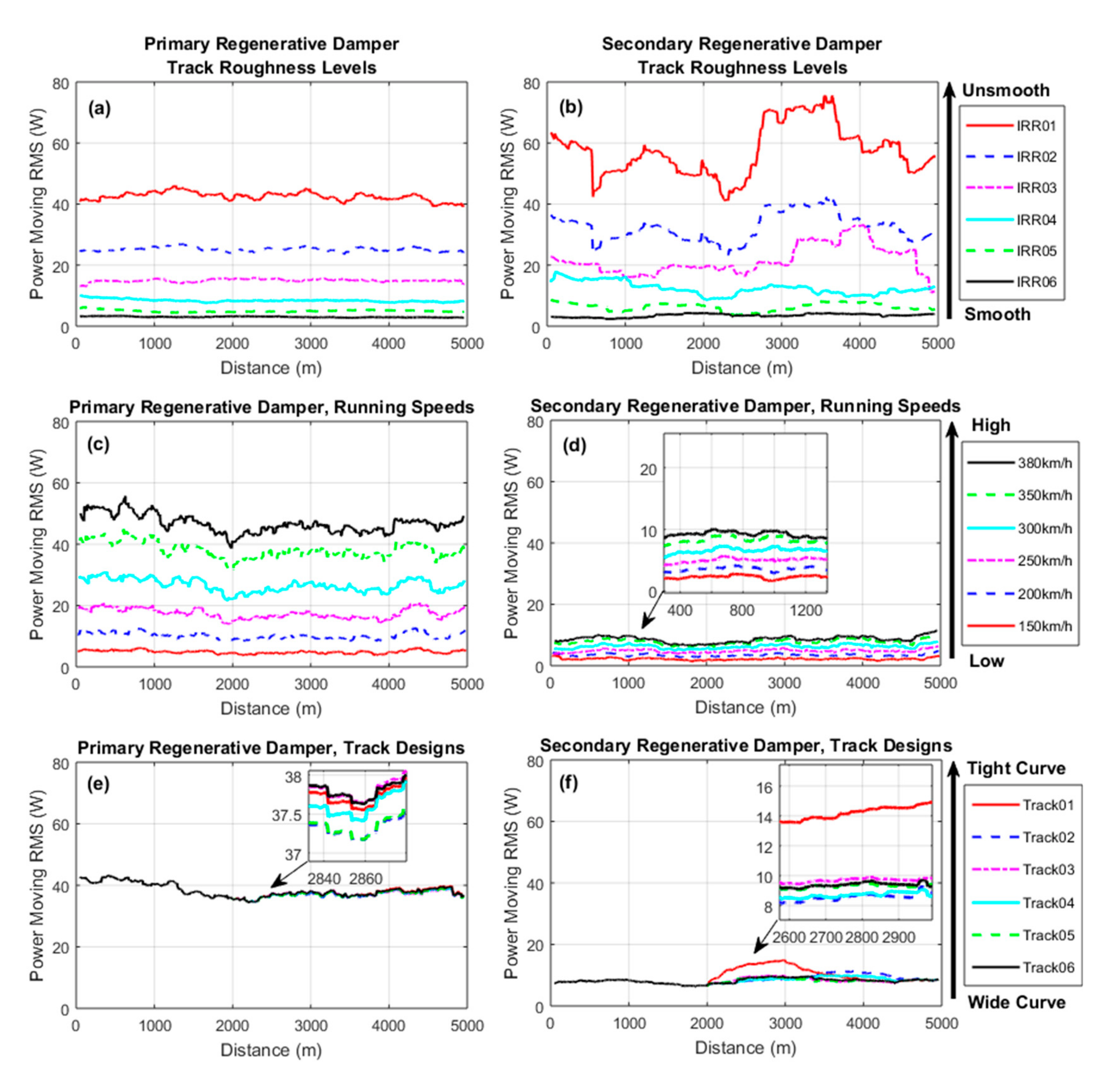 Sustainability 14 02542 g007