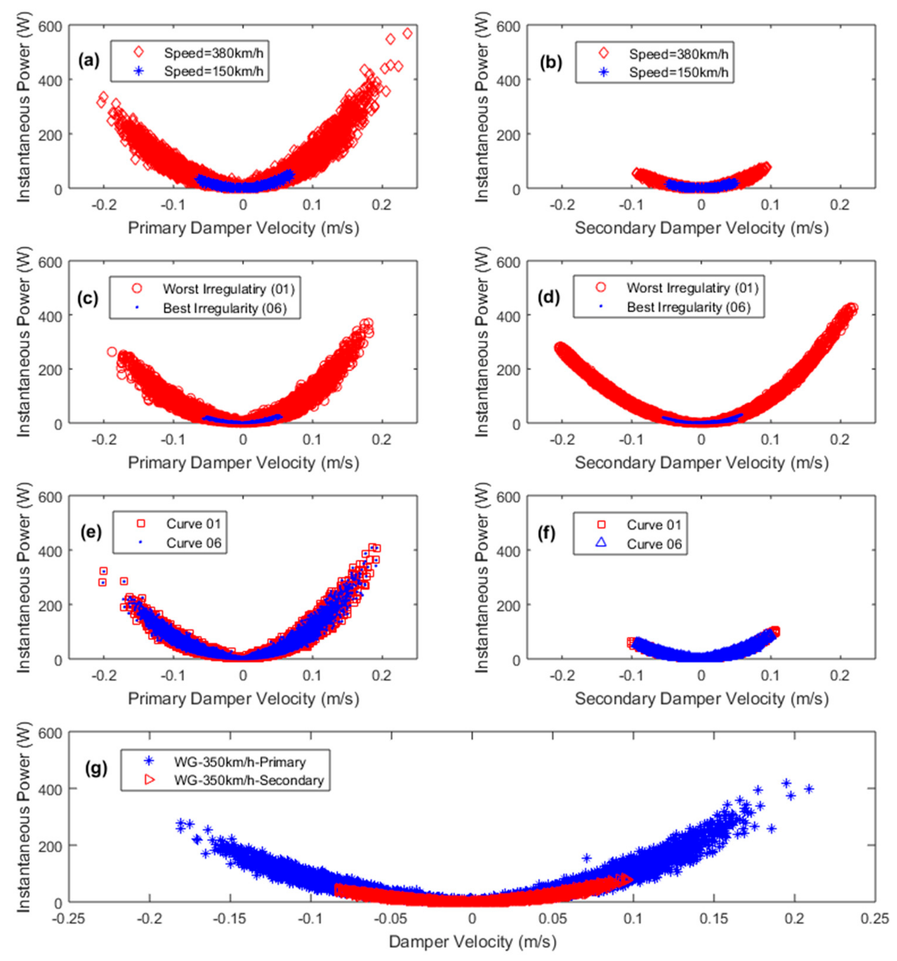 Sustainability 14 02542 g009