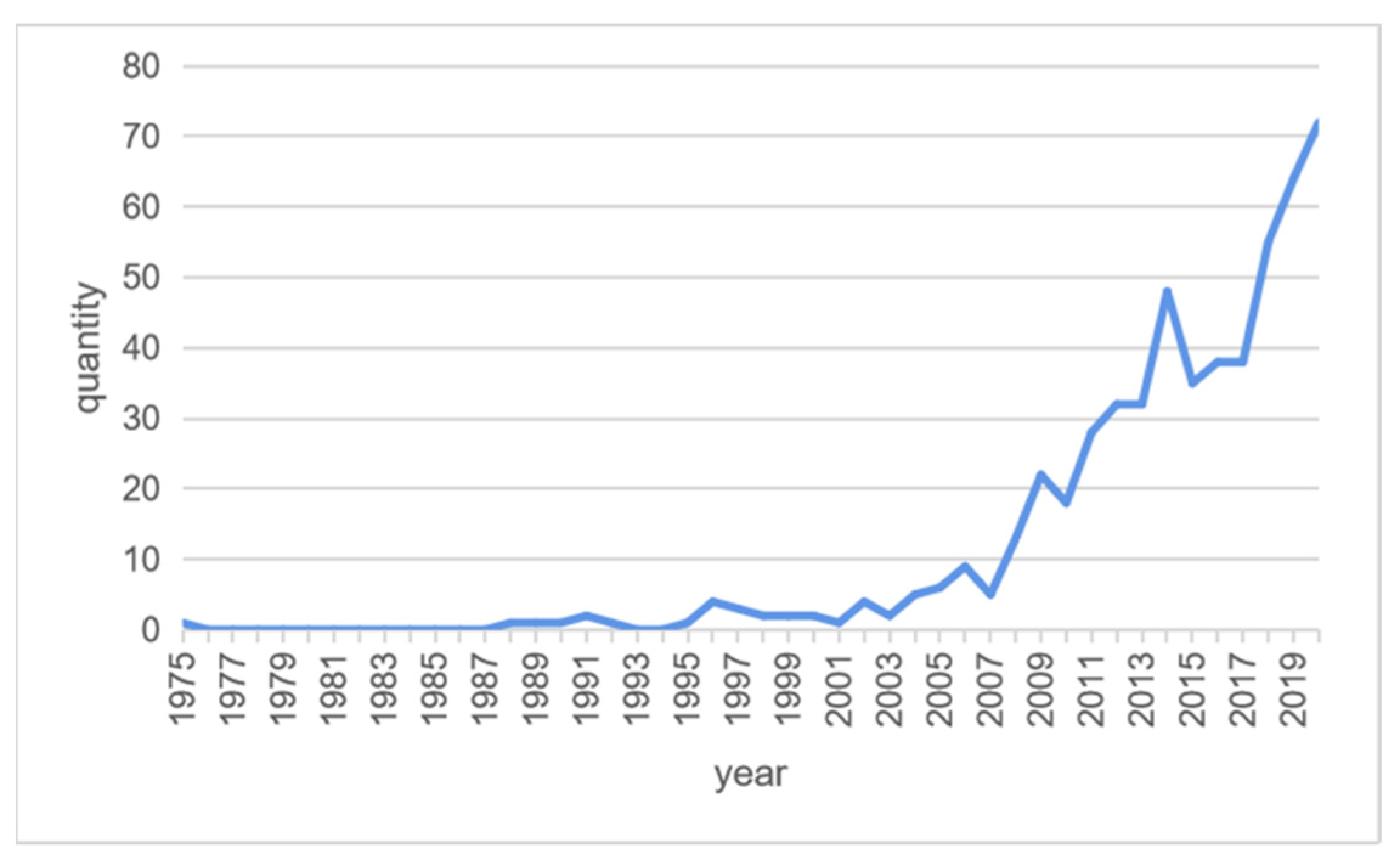 Amazon.com: Statistics: The Art and Science of Learning from
