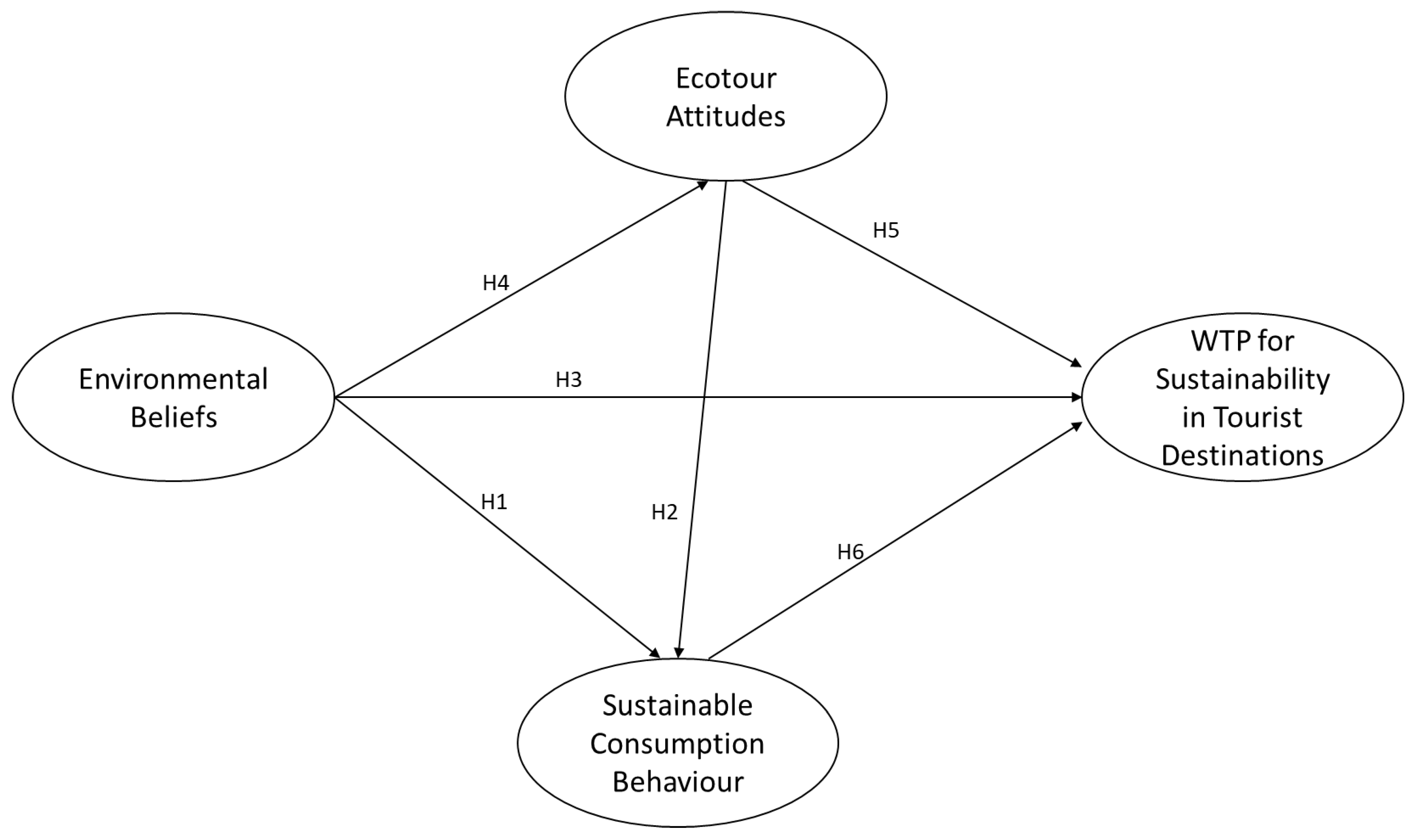 Sustainability 14 02548 g001