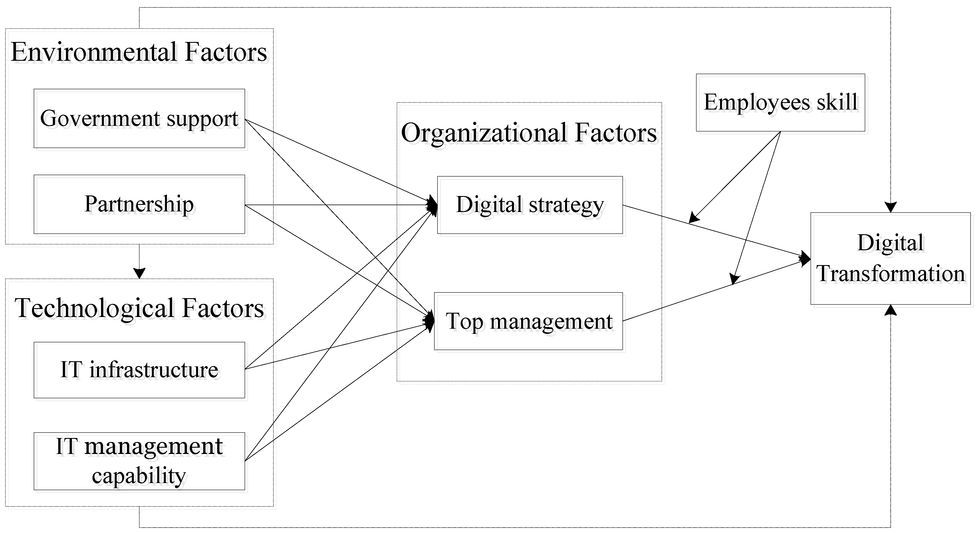 Sustainability 14 02549 g001