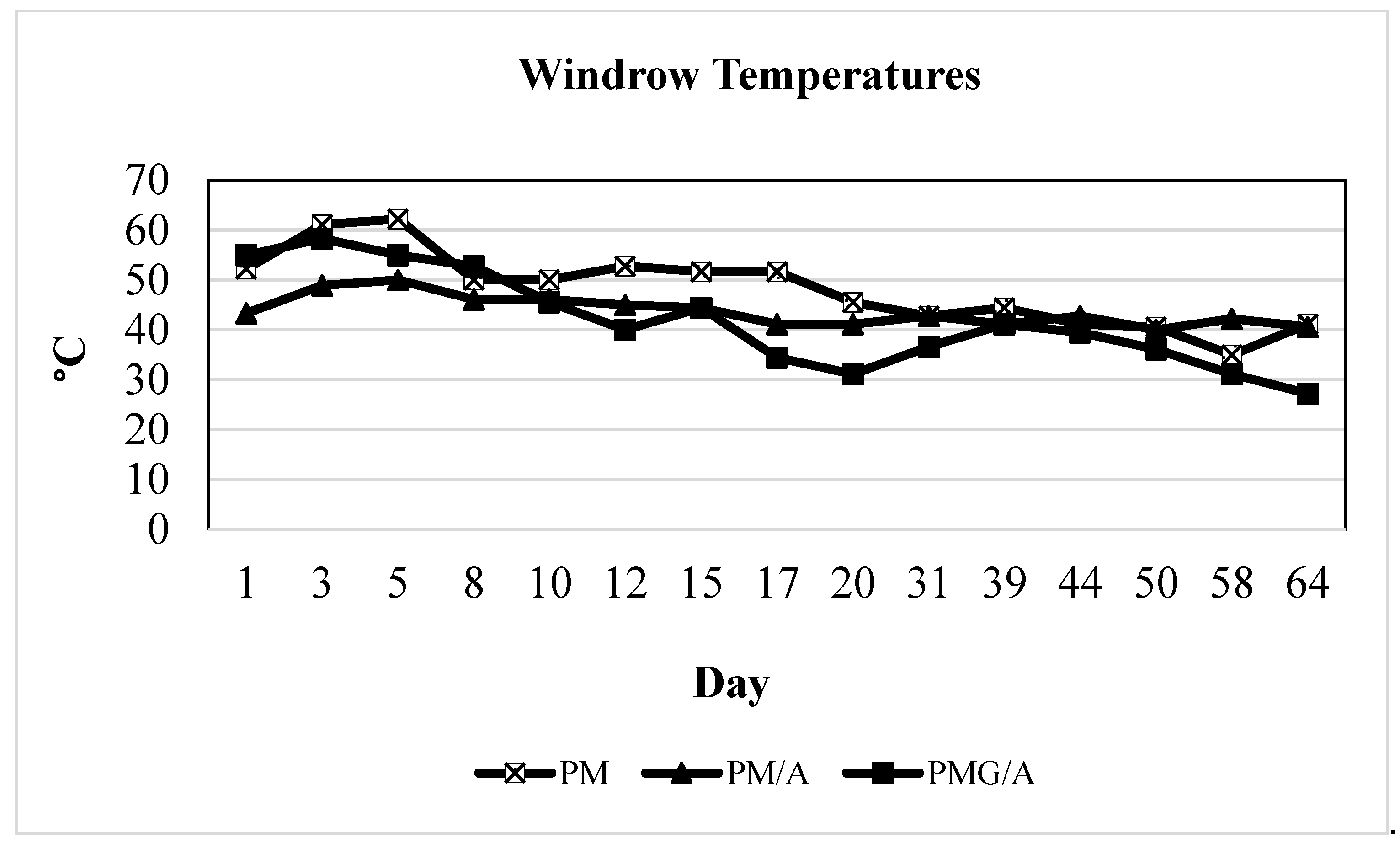 Sustainability 14 02550 g002