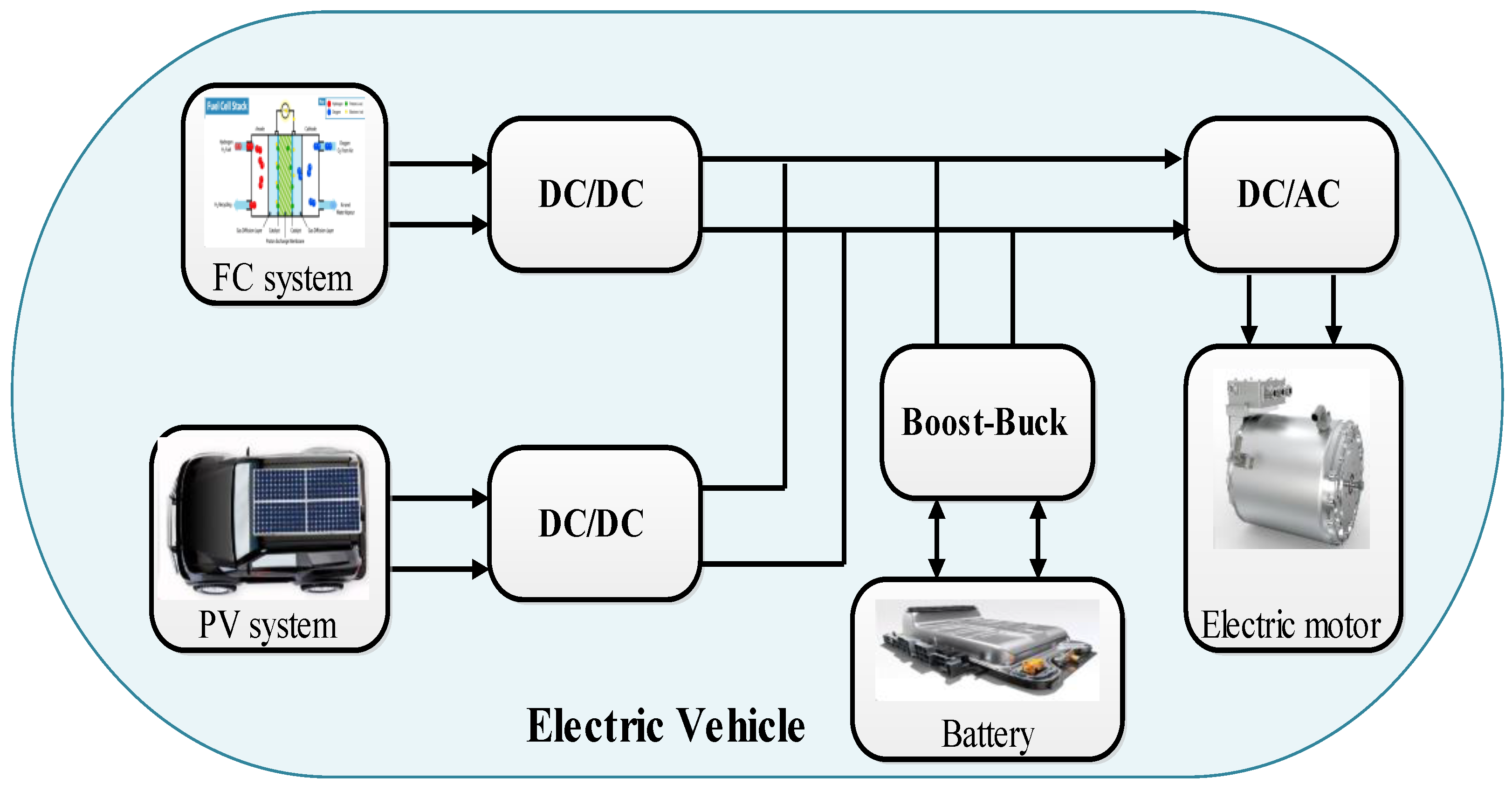 Sustainability 14 02551 g002 Sustainability 14 02551 g002