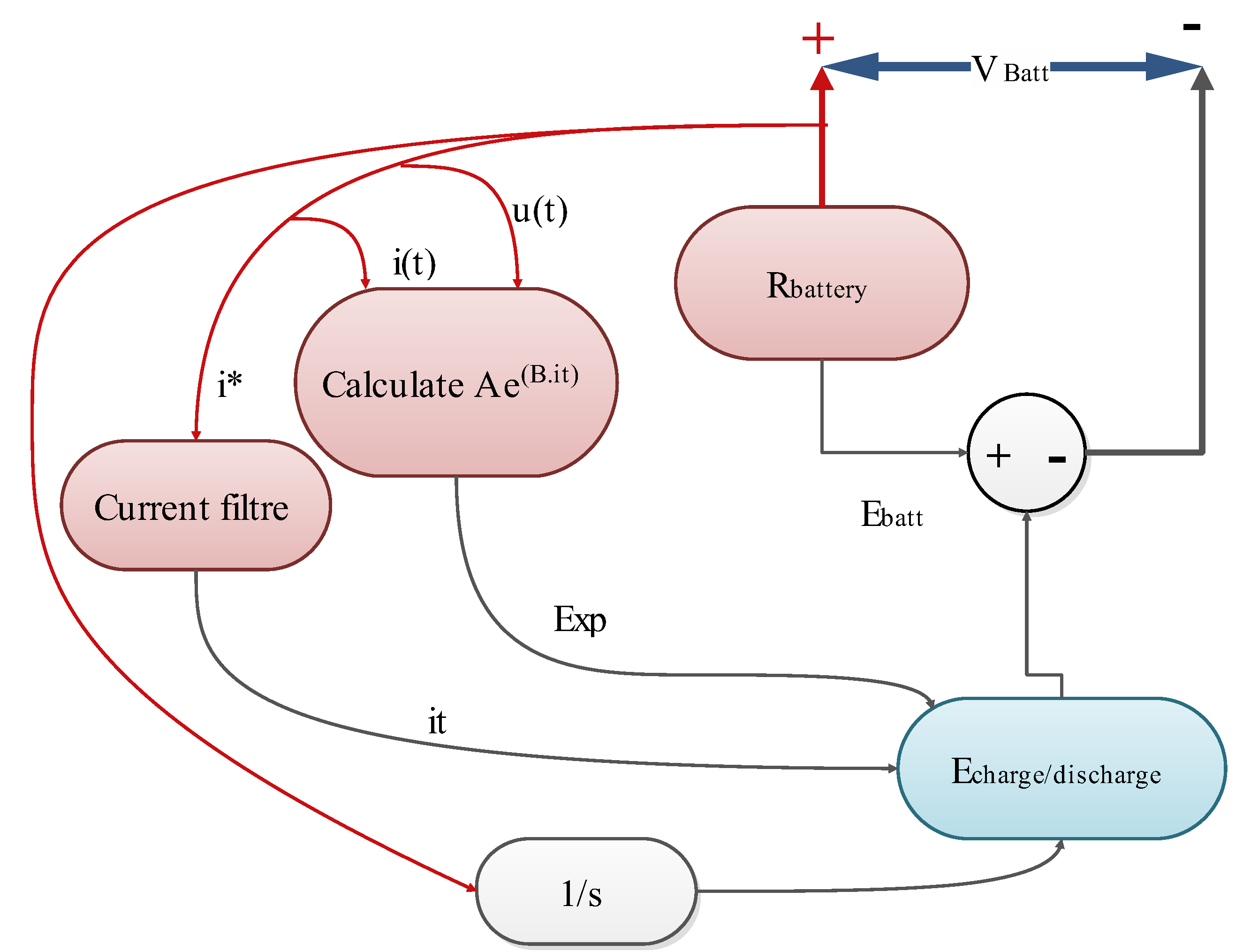 Sustainability 14 02551 g003 Sustainability 14 02551 g003
