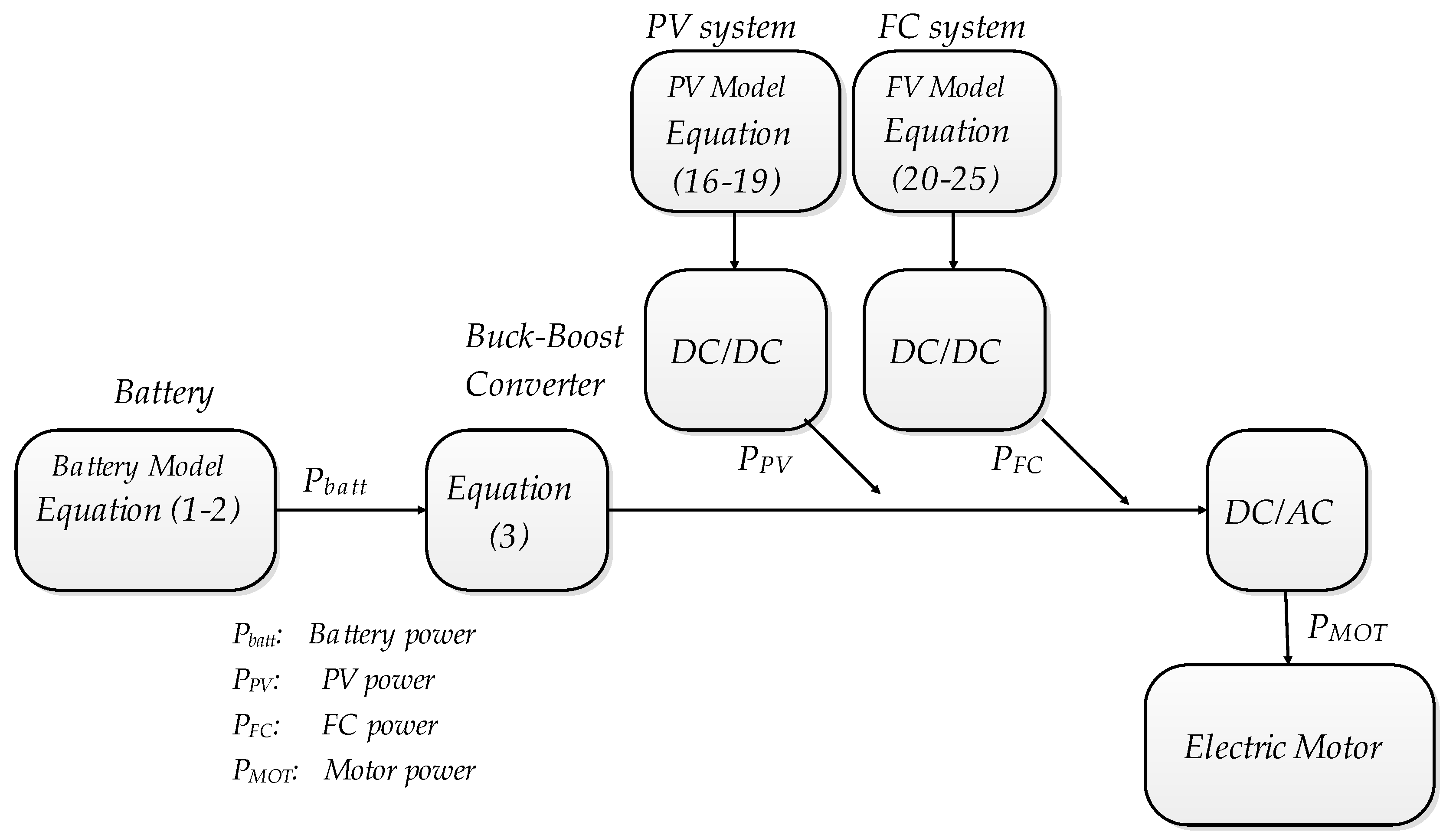 Sustainability 14 02551 g006 Sustainability 14 02551 g006