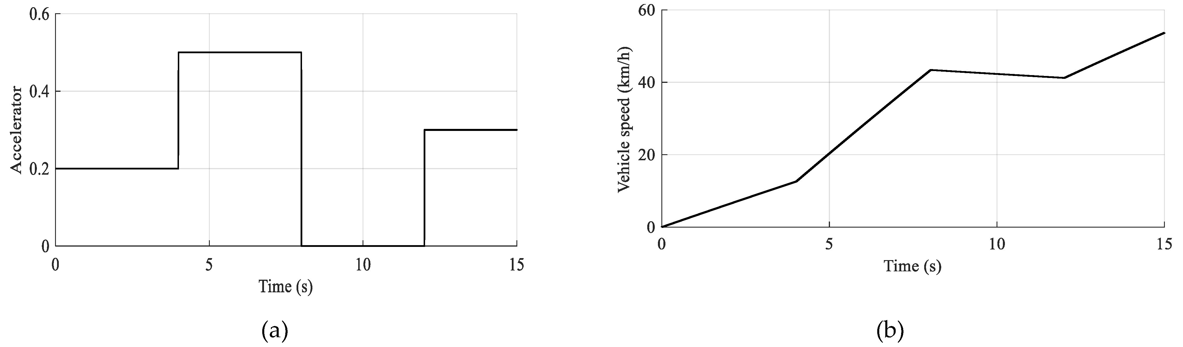 Sustainability 14 02551 g007 Sustainability 14 02551 g007